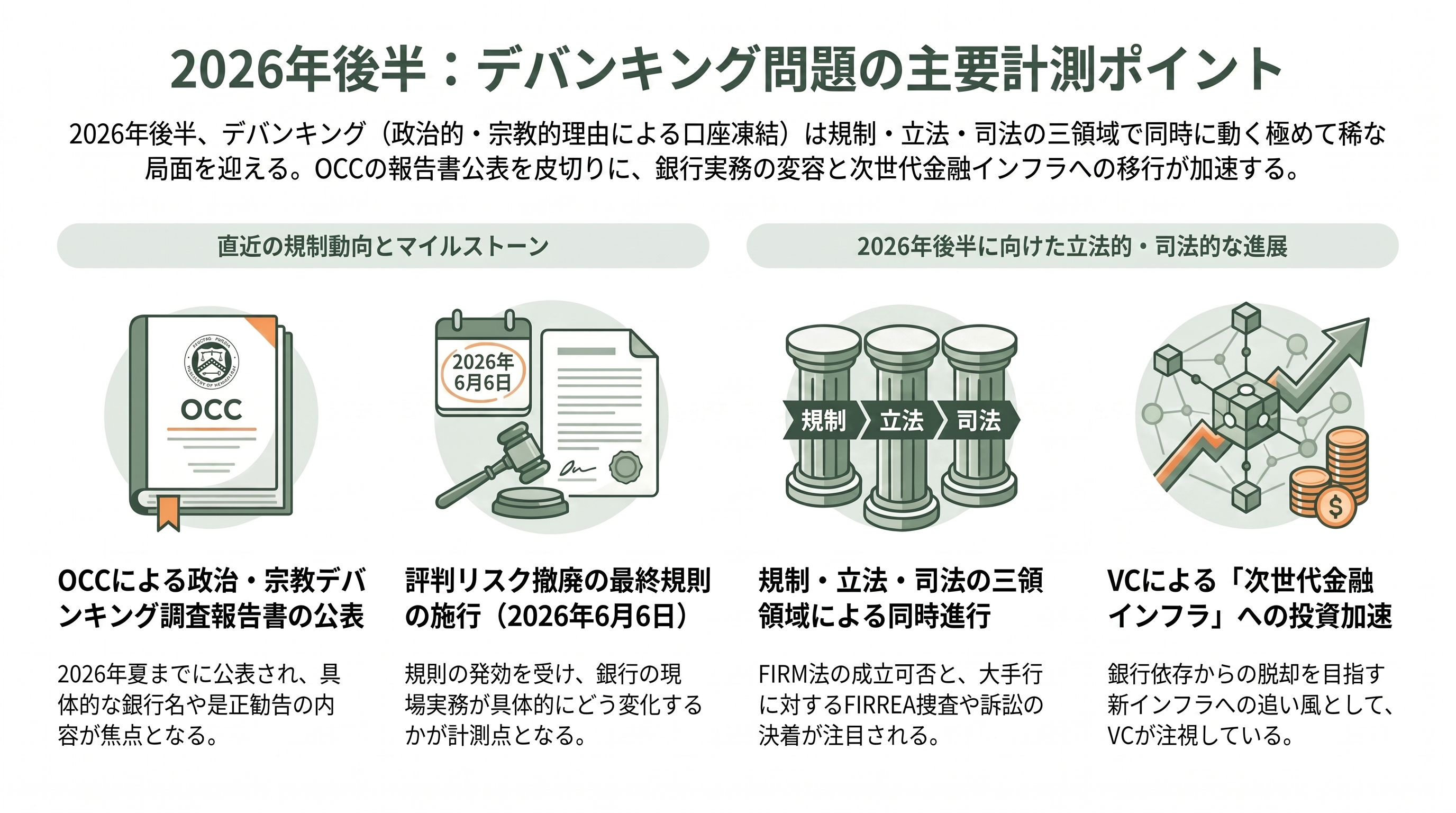米通貨監督庁（OCC）、デバンキングに関する調査結果を数週以内に発表 - 今後の計測ポイント――数週間後の報告書から2026年後半へ - 章扉