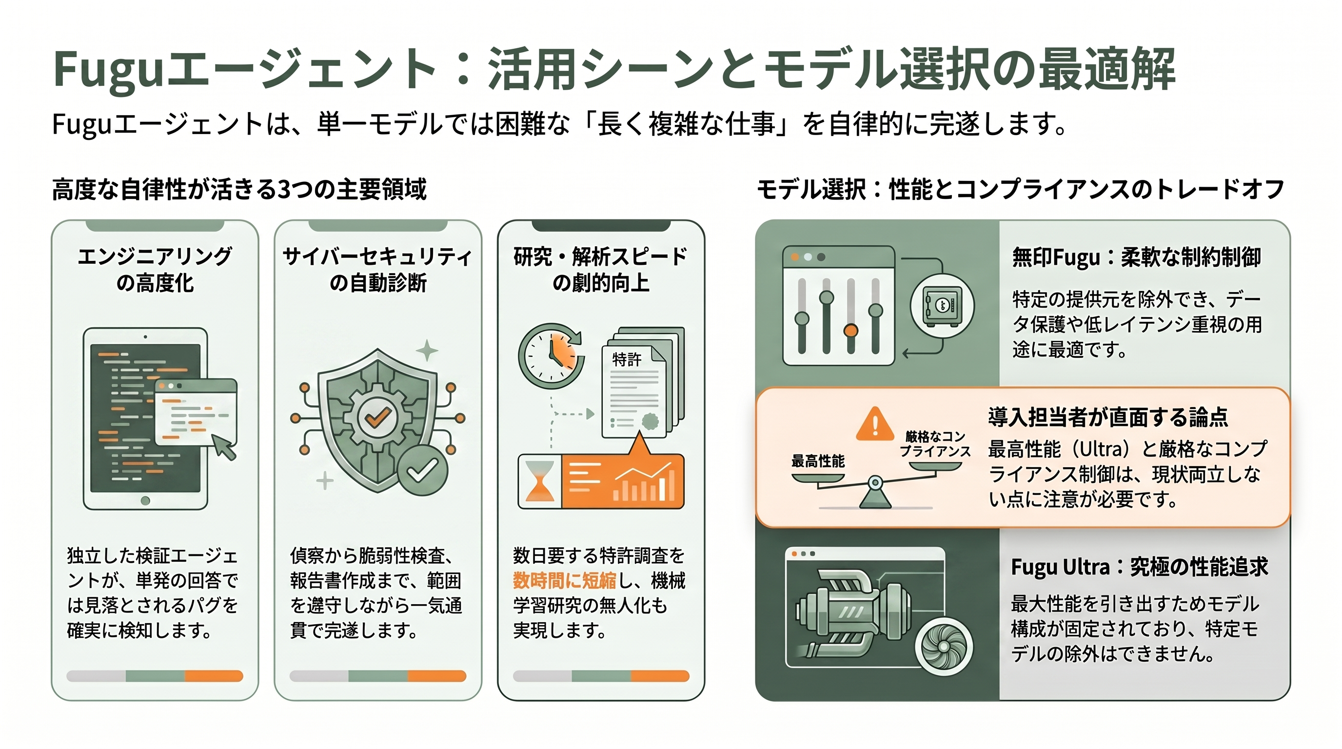 Sakana AIがマルチエージェントシステムSakana Fugu、Fugu Ultraをリリース - どんな用途に向くか — コードレビューからセキュリティ診断、自動研究まで - 章扉