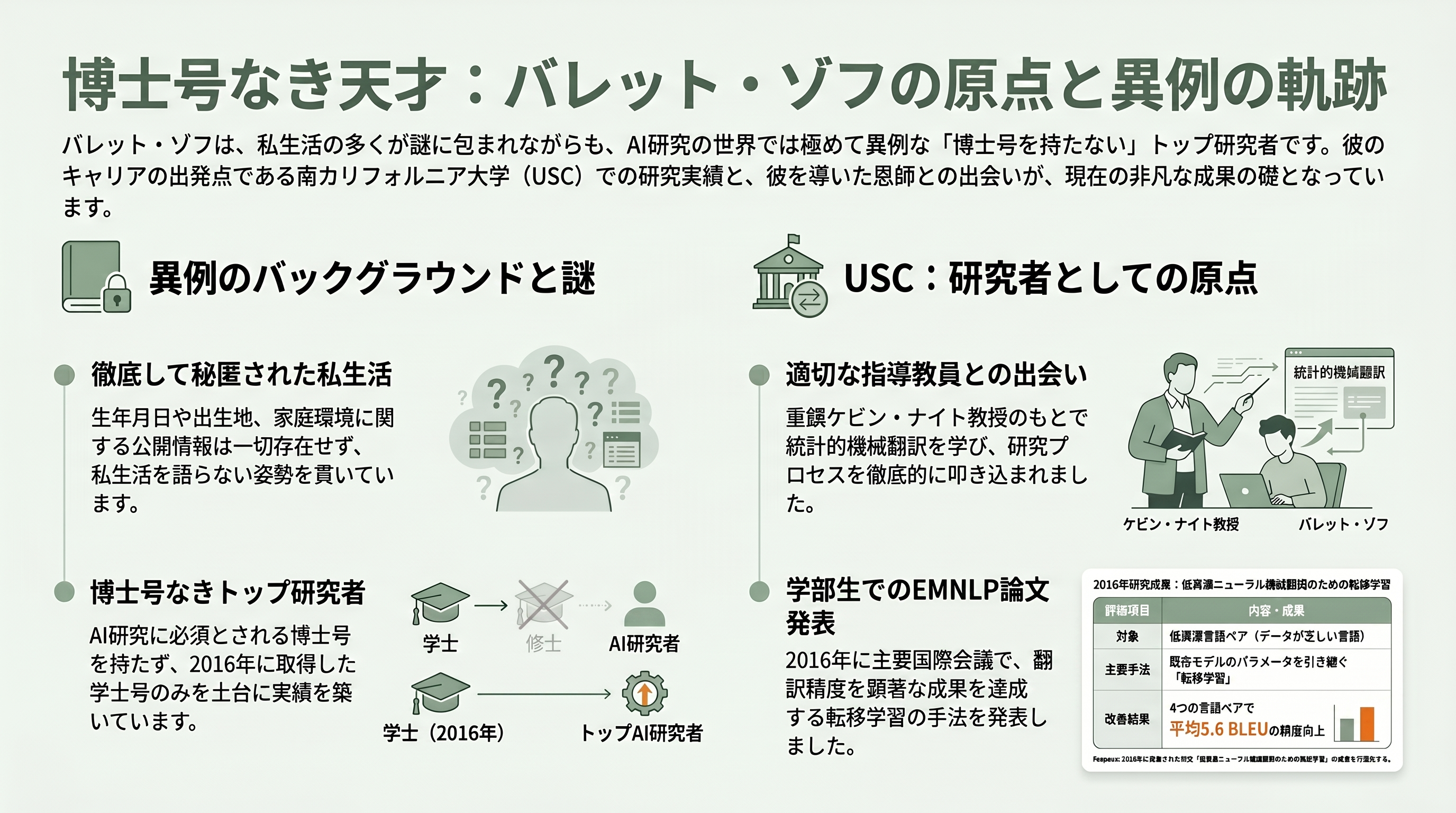 OpenAIの法人営業トップ「バレット・ゾフ」、わずか5か月で退職 - 生い立ちと学歴——南カリフォルニア大学で芽吹いた「博士号なき天才」 - 章扉