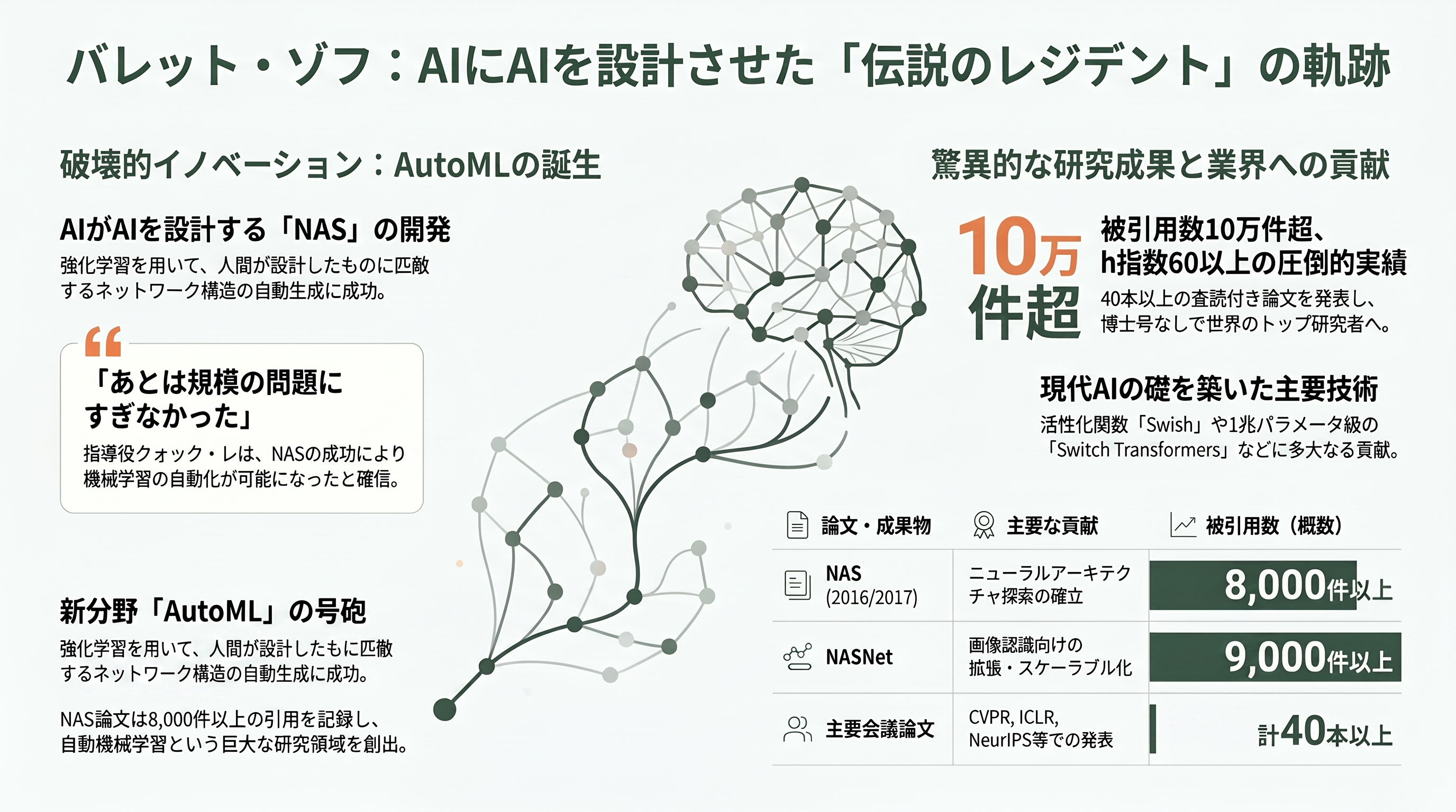 OpenAIの法人営業トップ「バレット・ゾフ」、わずか5か月で退職 - グーグル・ブレイン時代——AIにAIを設計させた「伝説のレジデント」 - 章扉