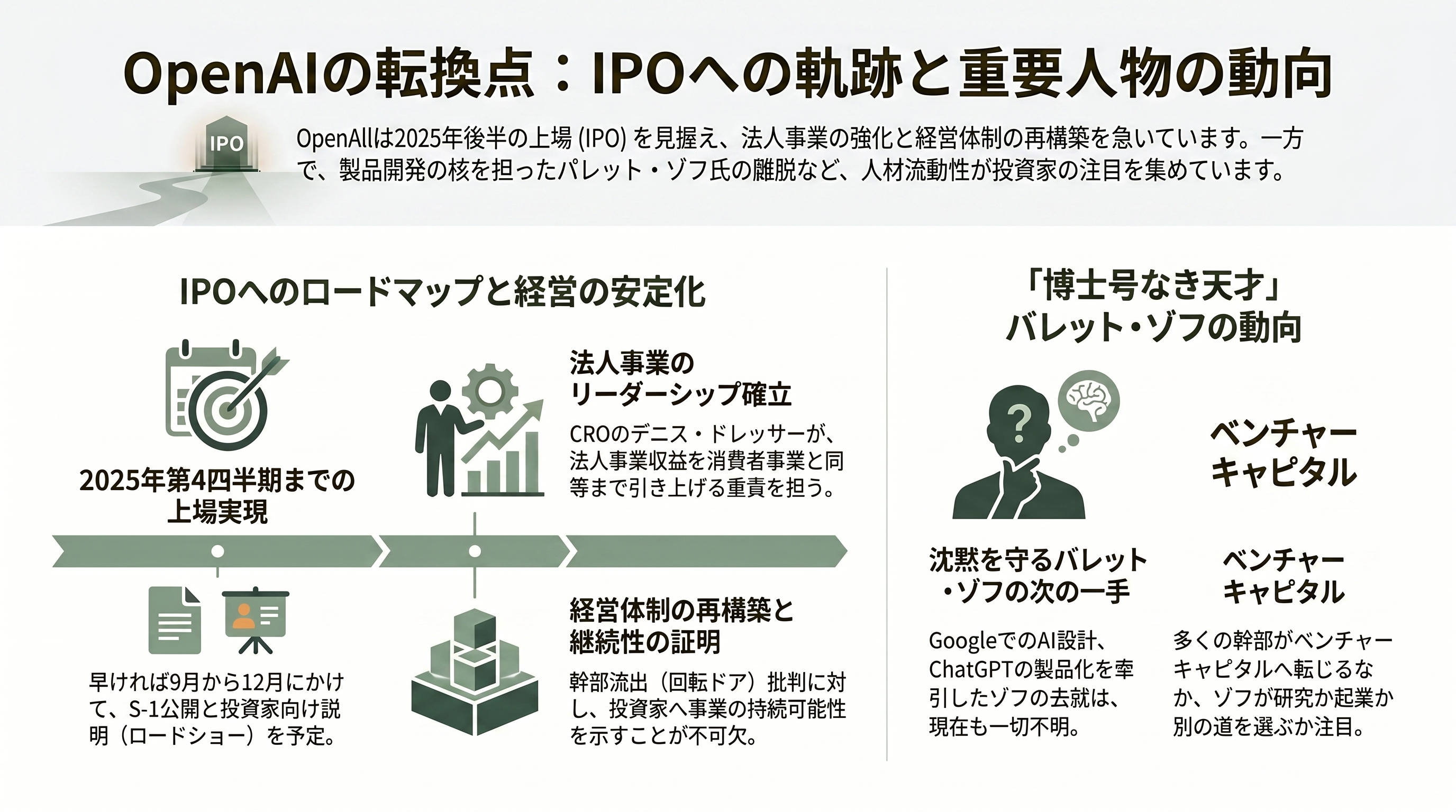 OpenAIの法人営業トップ「バレット・ゾフ」、わずか5か月で退職 - 今後の展望——IPOへ向かうOpenAIと、ゾフの次の一手 - 章扉