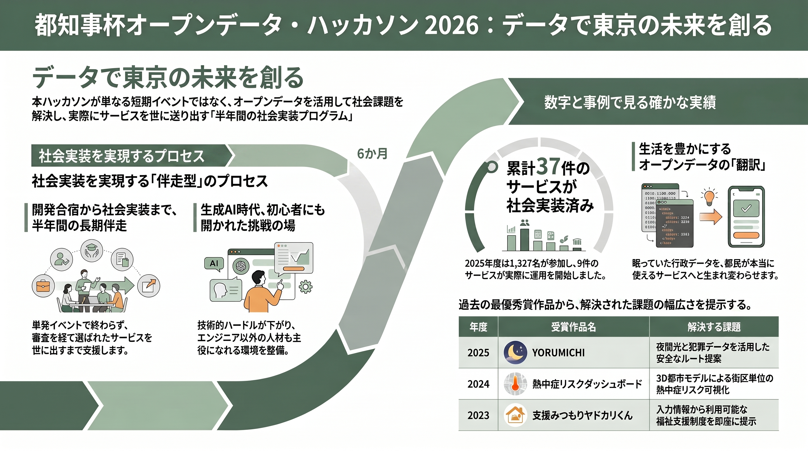 都知事杯オープンデータ・ハッカソン2026開催を発表 - 「都知事杯オープンデータ・ハッカソン2026」とは - 章扉