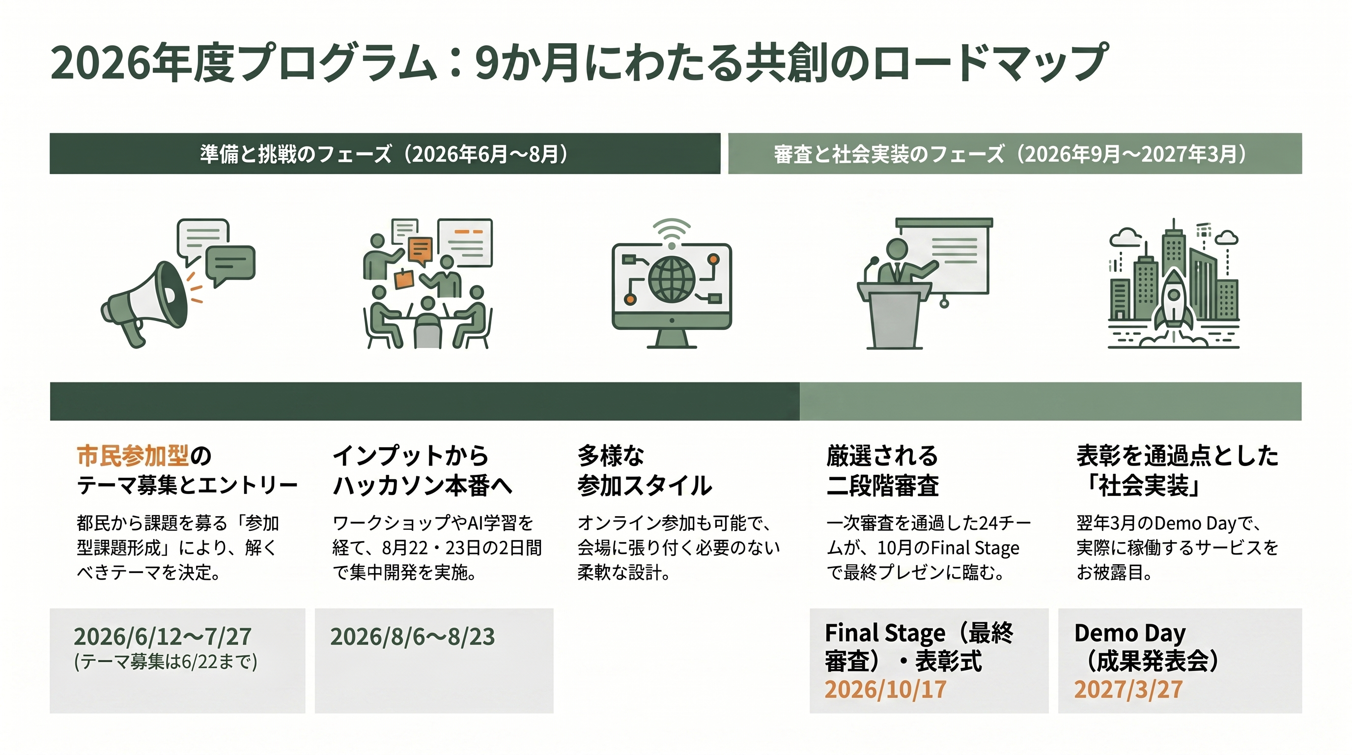 都知事杯オープンデータ・ハッカソン2026開催を発表 - 半年がかりのプログラム——長期間に及ぶスケジュール - 章扉