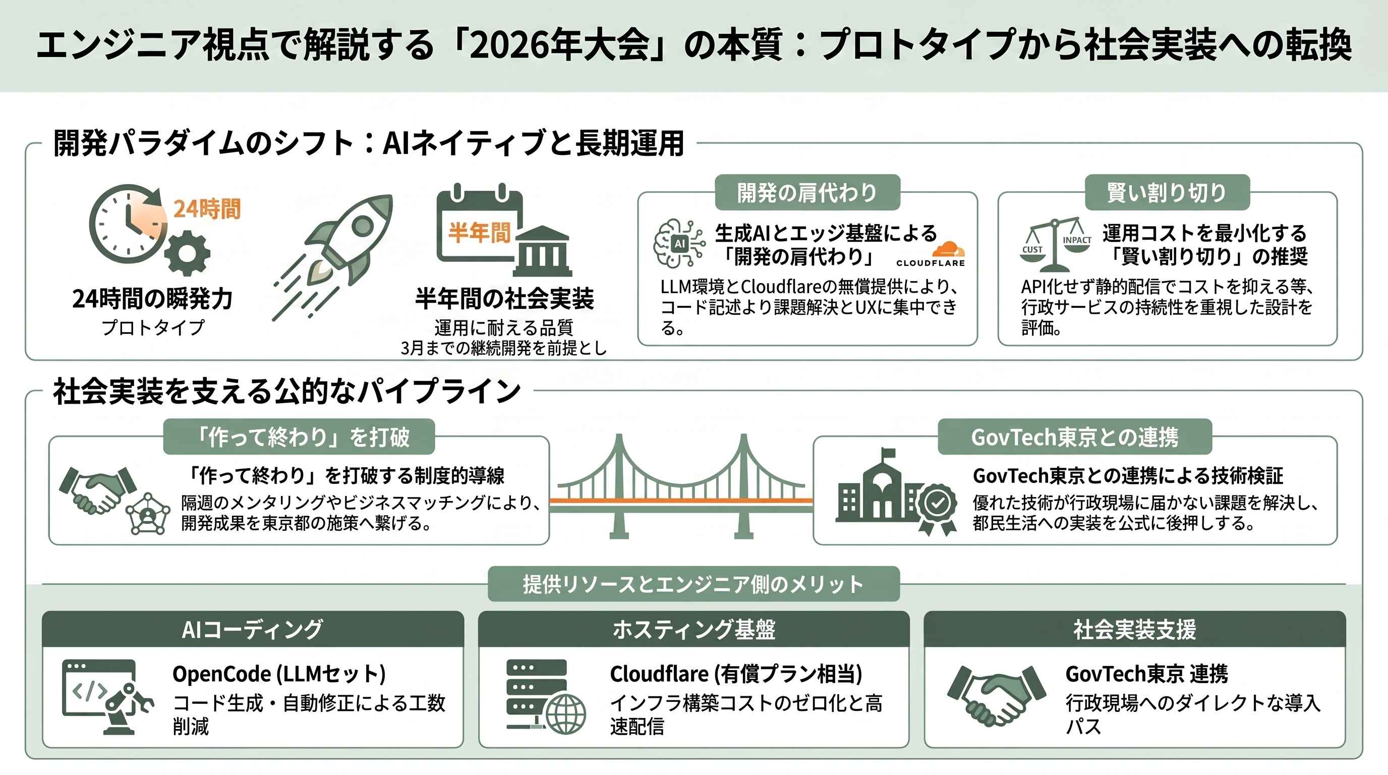 都知事杯オープンデータ・ハッカソン2026開催を発表 - エンジニアの視点で読む2026年大会 - 章扉