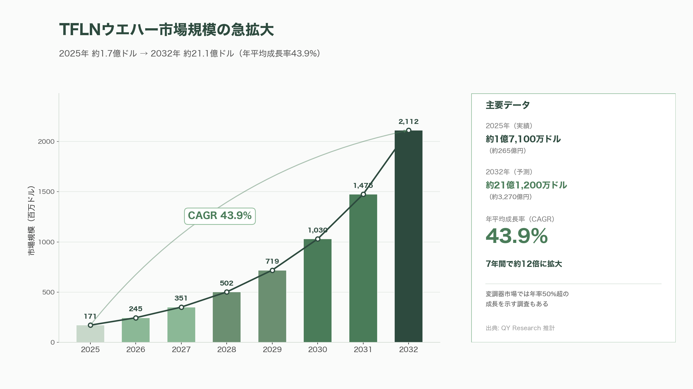 高速・低消費の光電融合次世代材料、TFLN（薄膜ニオブ酸リチウム）。村田製作所（6981）、日本ガイシ（5333）、アルバック（6728）、HyperLight、NANOLN - なぜいま注目されるのか — AIデータセンターの「光化」とCPO・光電融合 - 図表1
