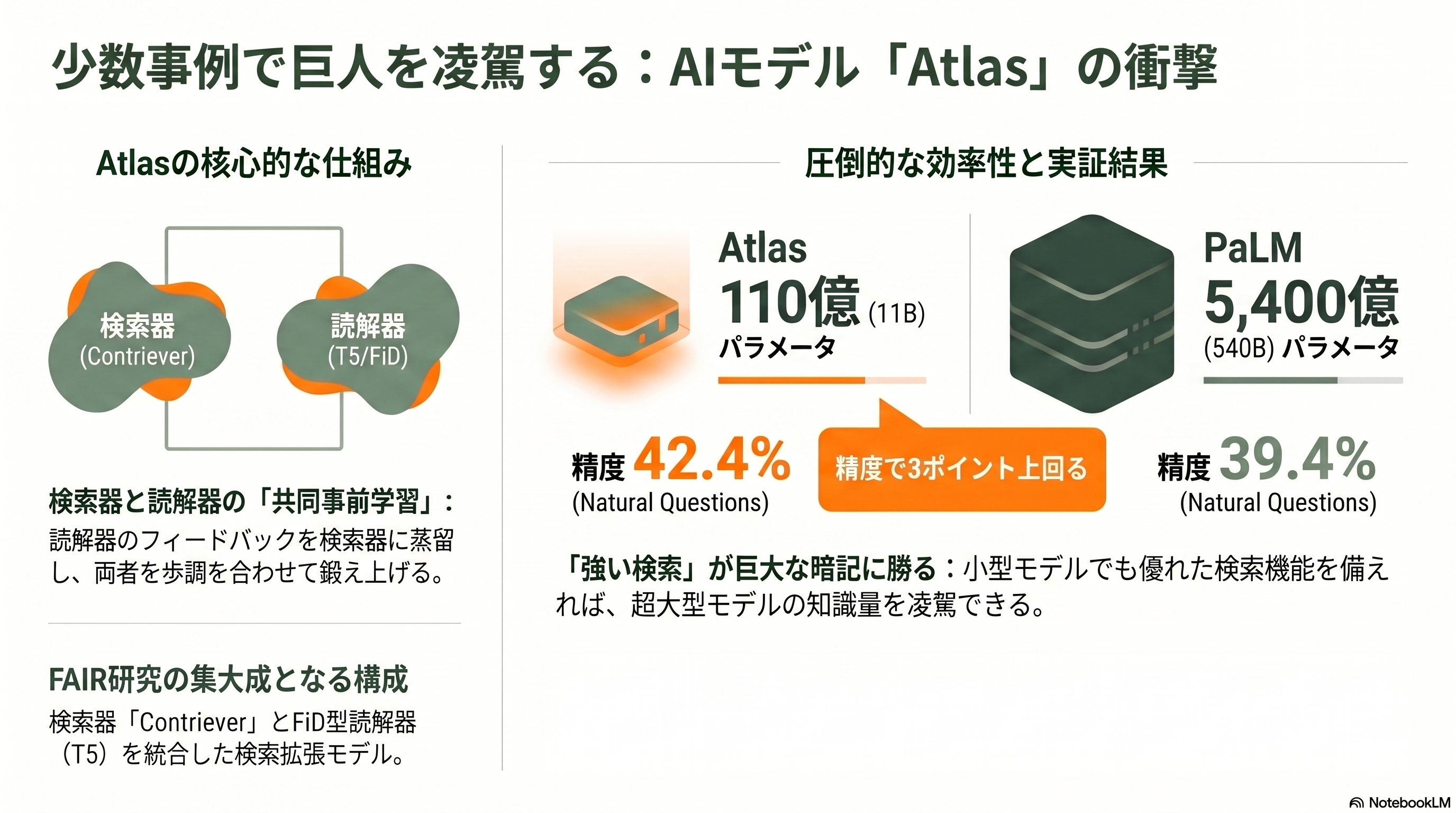 15の論文が紡ぐRAGの発展 - 第9章 2022年 Atlas — 検索器と読解器を一緒に鍛え、少数事例で巨人に勝つ - 章扉