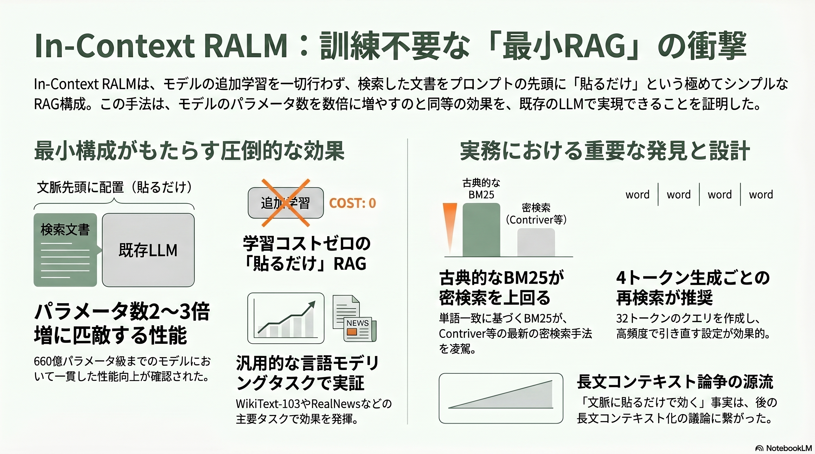 15の論文が紡ぐRAGの発展 - 第11章 2023年 In-Context RALM — 訓練なしで「文脈に貼るだけ」の最小RAG - 章扉