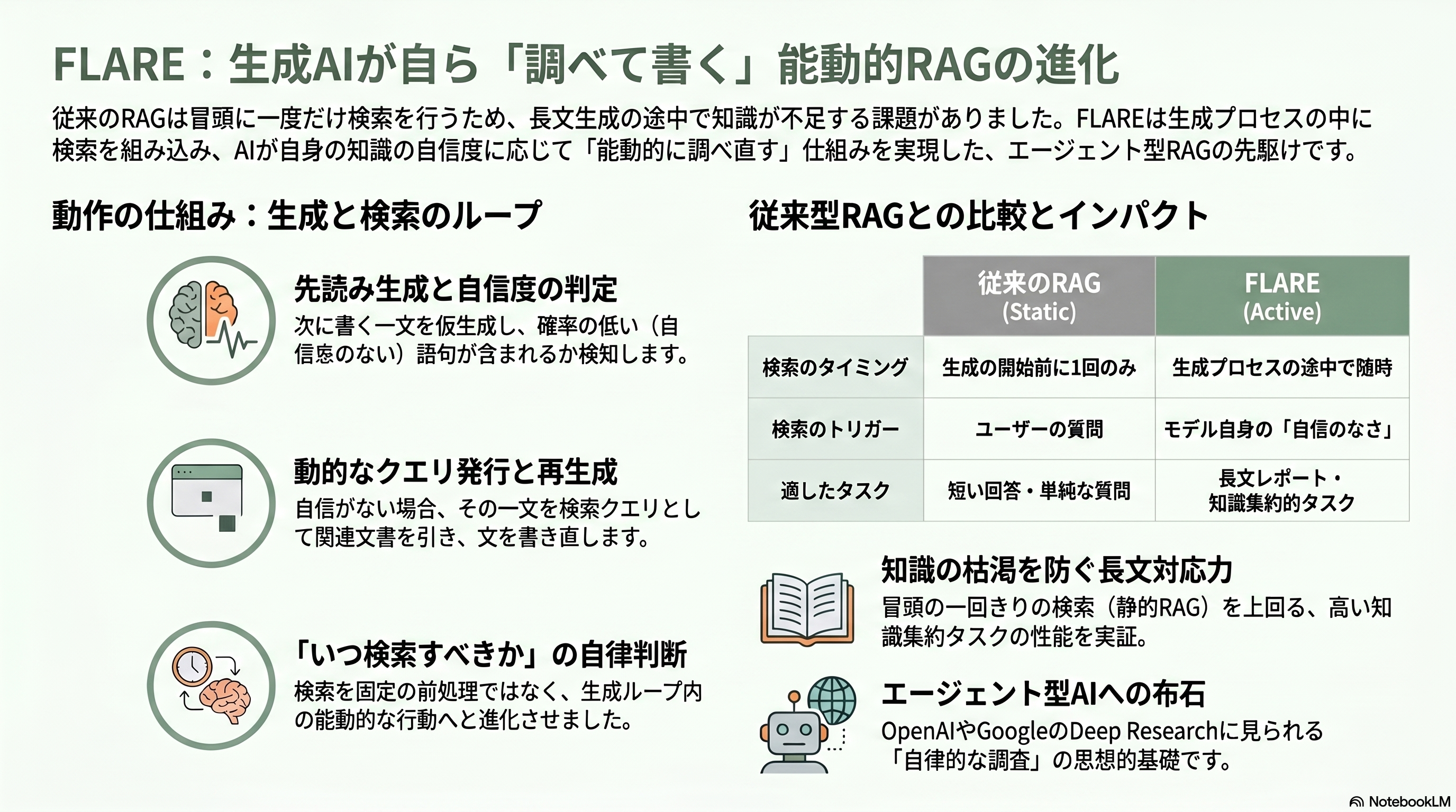 15の論文が紡ぐRAGの発展 - 第12章 2023年 FLARE — 生成しながら先を読み、必要なときだけ検索する - 章扉