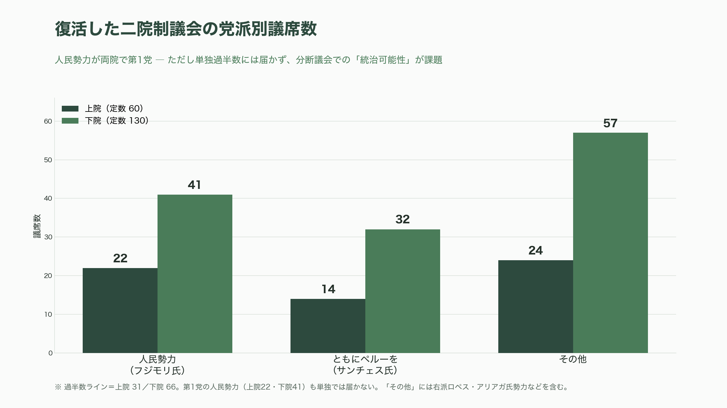 ペルー大統領選、日系で親鉱業投資の立場のケイコ・フジモリ氏当選濃厚。恩恵受ける鉱山（銅・亜鉛・金）セクター。三菱商事（8058）、住友金属鉱山（5713）、住友商事（8053）、三井金属鉱業（5706）、三井物産（8031）、コマツ（6301） - ペルー大統領選、超僅差でフジモリ氏当選へ ― まず何が起きたのか - 図表1