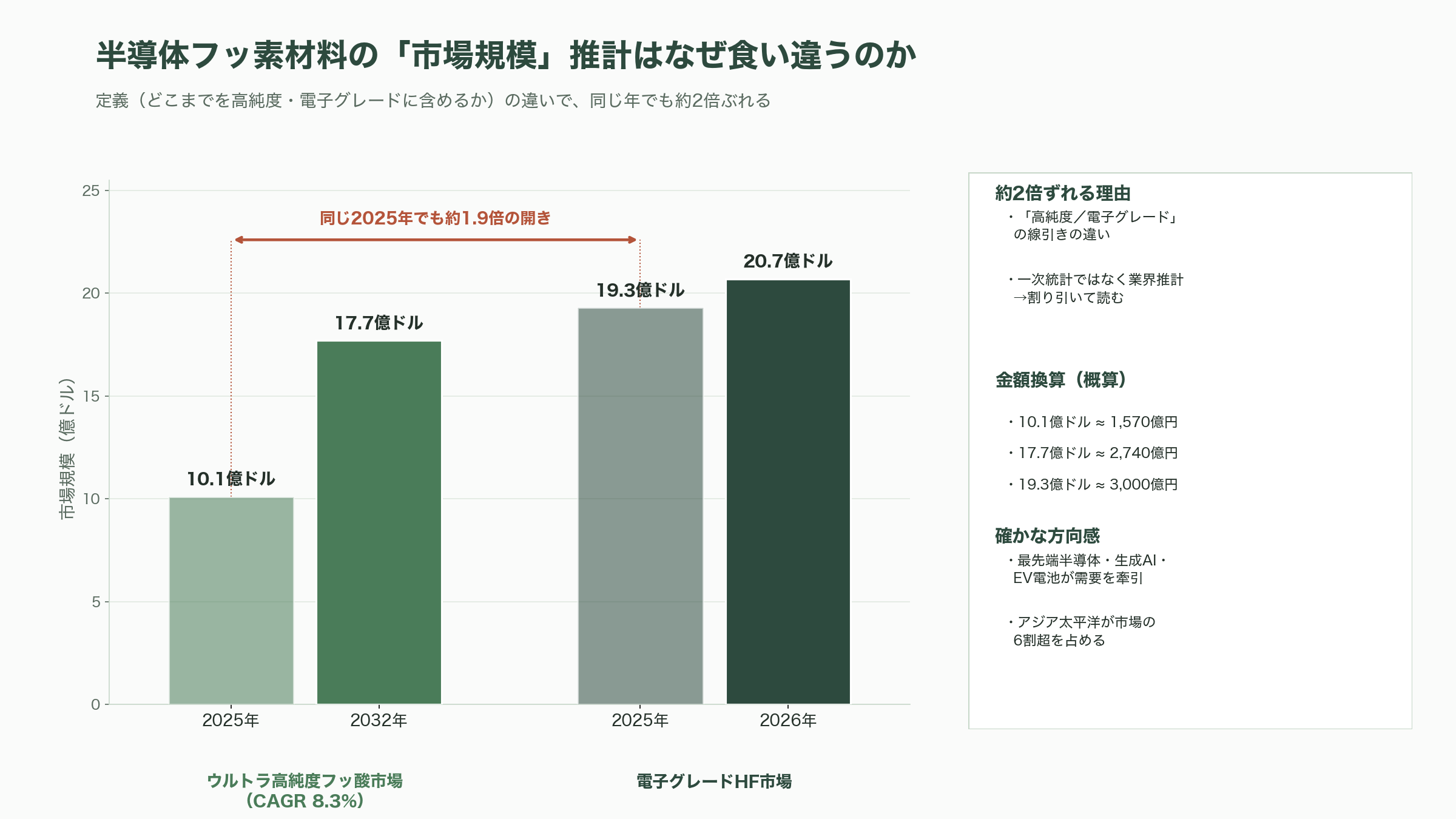 半導体向け高純度フッ酸。ステラケミファ（4109）、ダイキン（6367）、森田化学 - 各紙・VC・アナリストはどう報じているか、次に何が動くか - 図表1