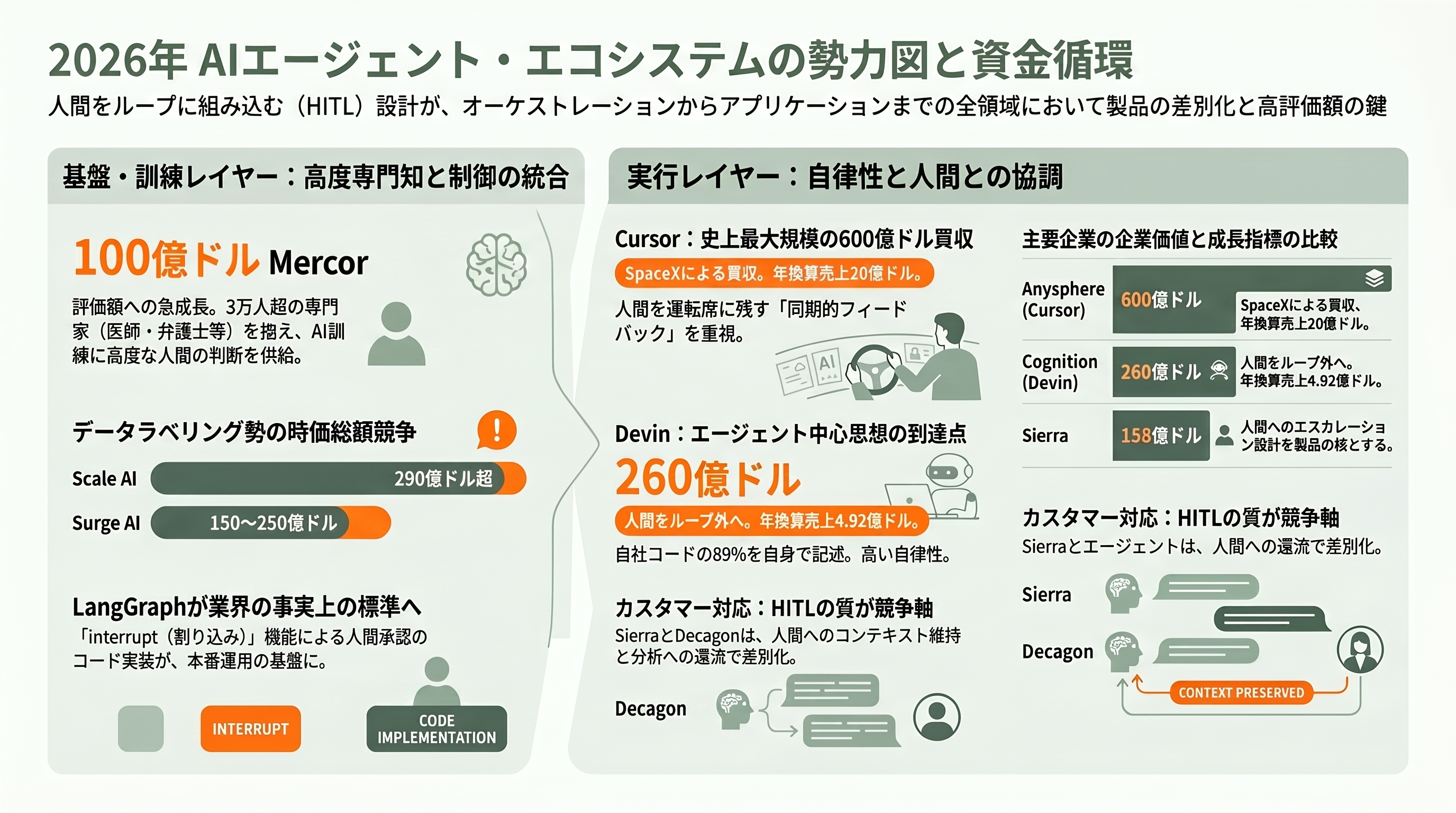 業務システムにおけるヒューマン・イン・ザ・ループ（HITL）、ヒューマン・オン・ザ・ループ（HOTL）、ヒューマン・アウト・オブ・ザ・ループ（HOOTL）の効果的な設計 - 周辺のソフトウェアとサービス ── エコシステムと資金の流れ - 章扉