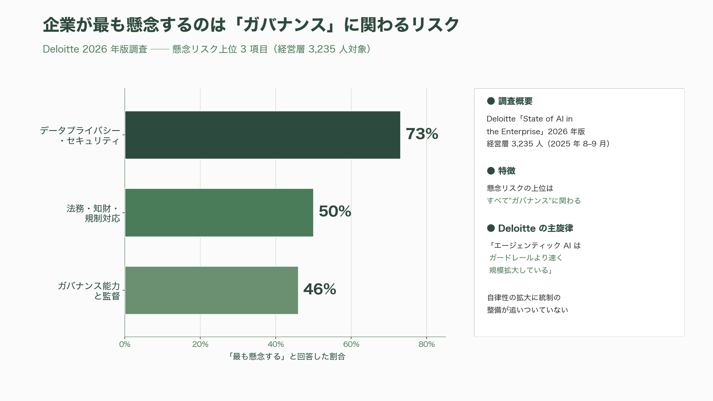 業務システムにおけるヒューマン・イン・ザ・ループ（HITL）、ヒューマン・オン・ザ・ループ（HOTL）、ヒューマン・アウト・オブ・ザ・ループ（HOOTL）の効果的な設計 - シリコンバレーはどう論じているか ── コンサル・VC・各紙の視点 - 図表1