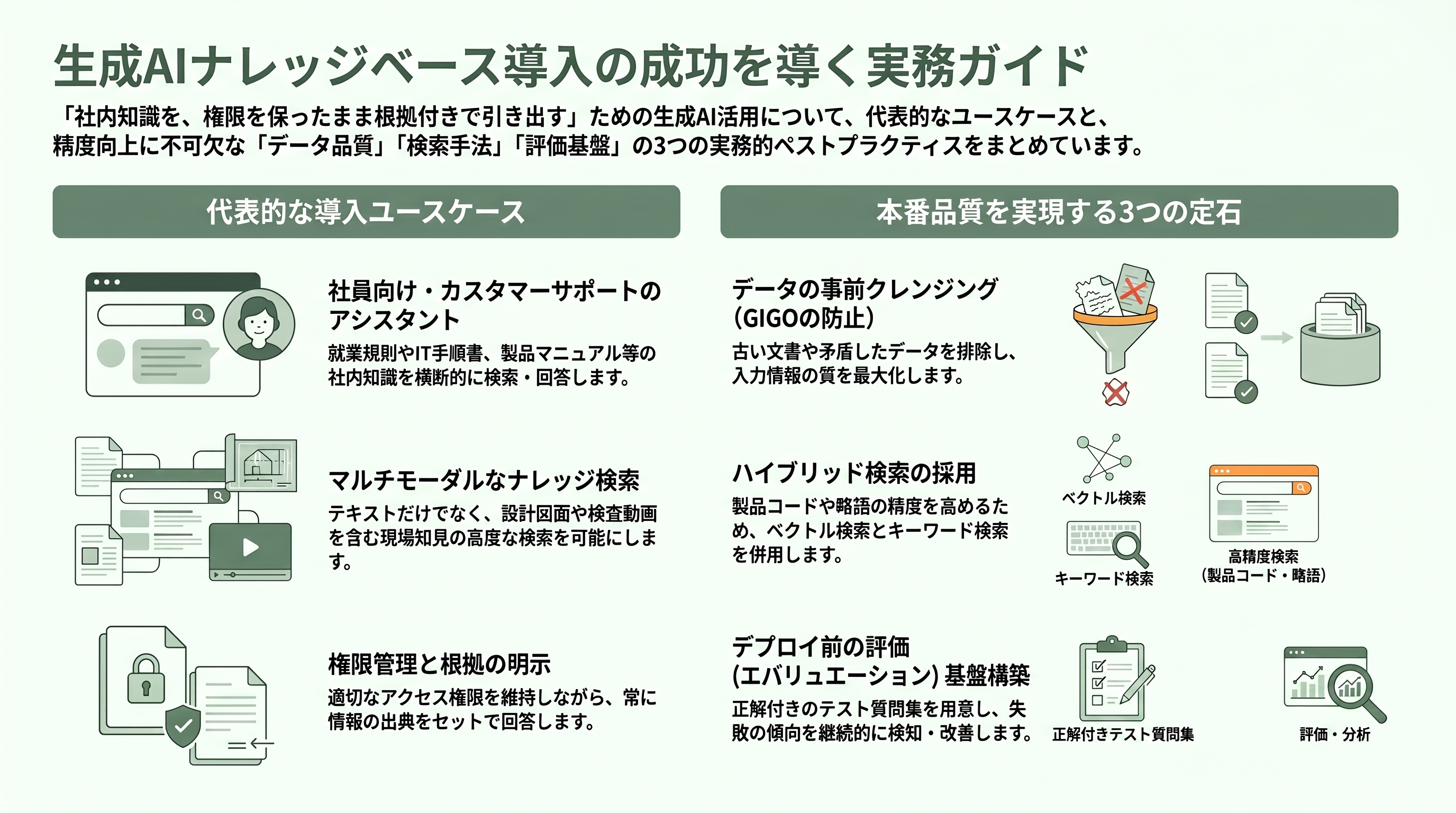 フルマネージドRAGサービス、Amazon Bedrock Managed Knowledge Base提供開始 - 導入ユースケースとベストプラクティス - 章扉