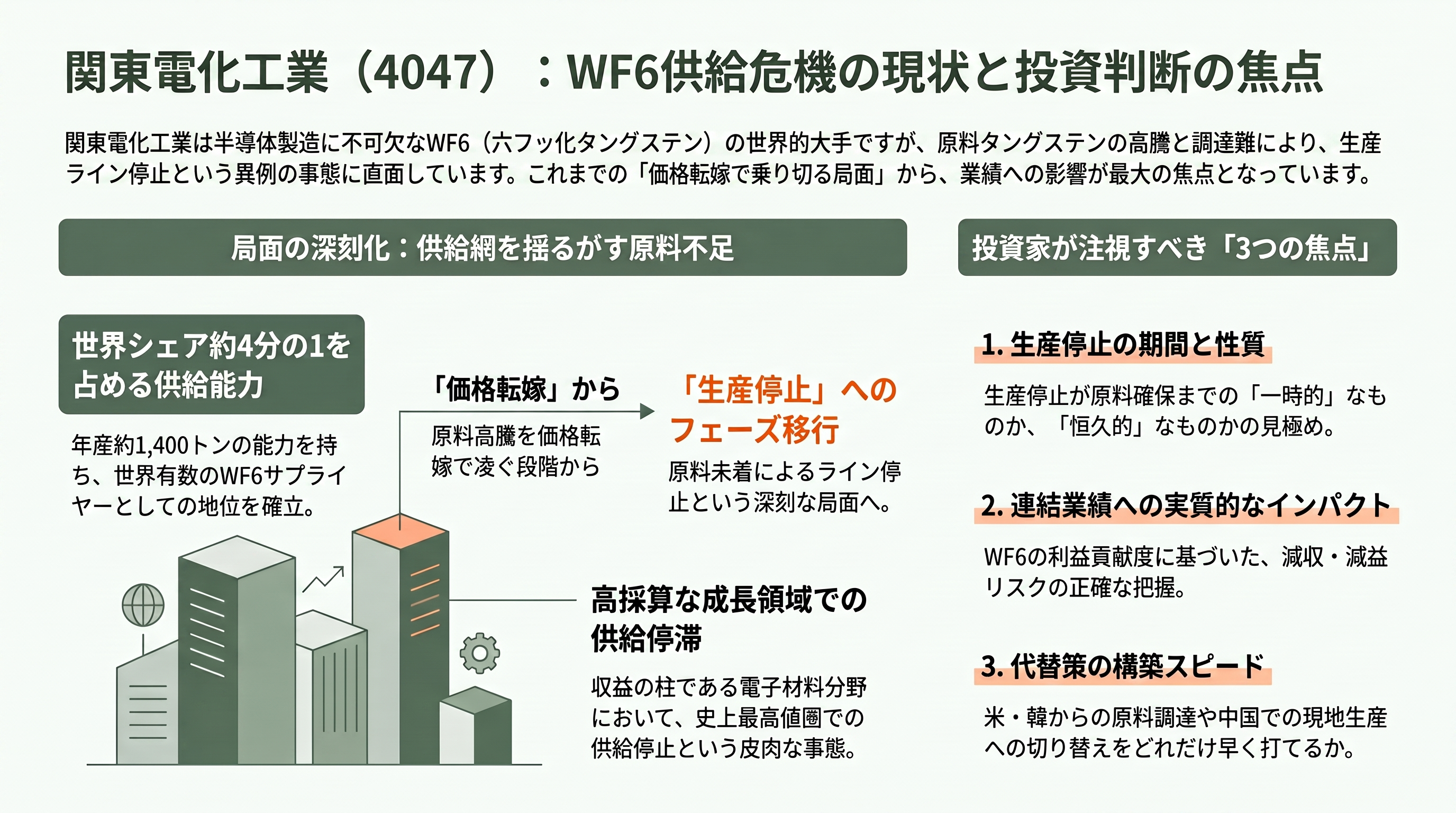 中国、日本向けに半導体材料ガス、六フッ化タングステン（WF6）の原料となるタングステン粉末の輸出を停止。関東電化工業（4047）、セントラル硝子（4044） - 関東電化工業（4047）への影響 - 章扉