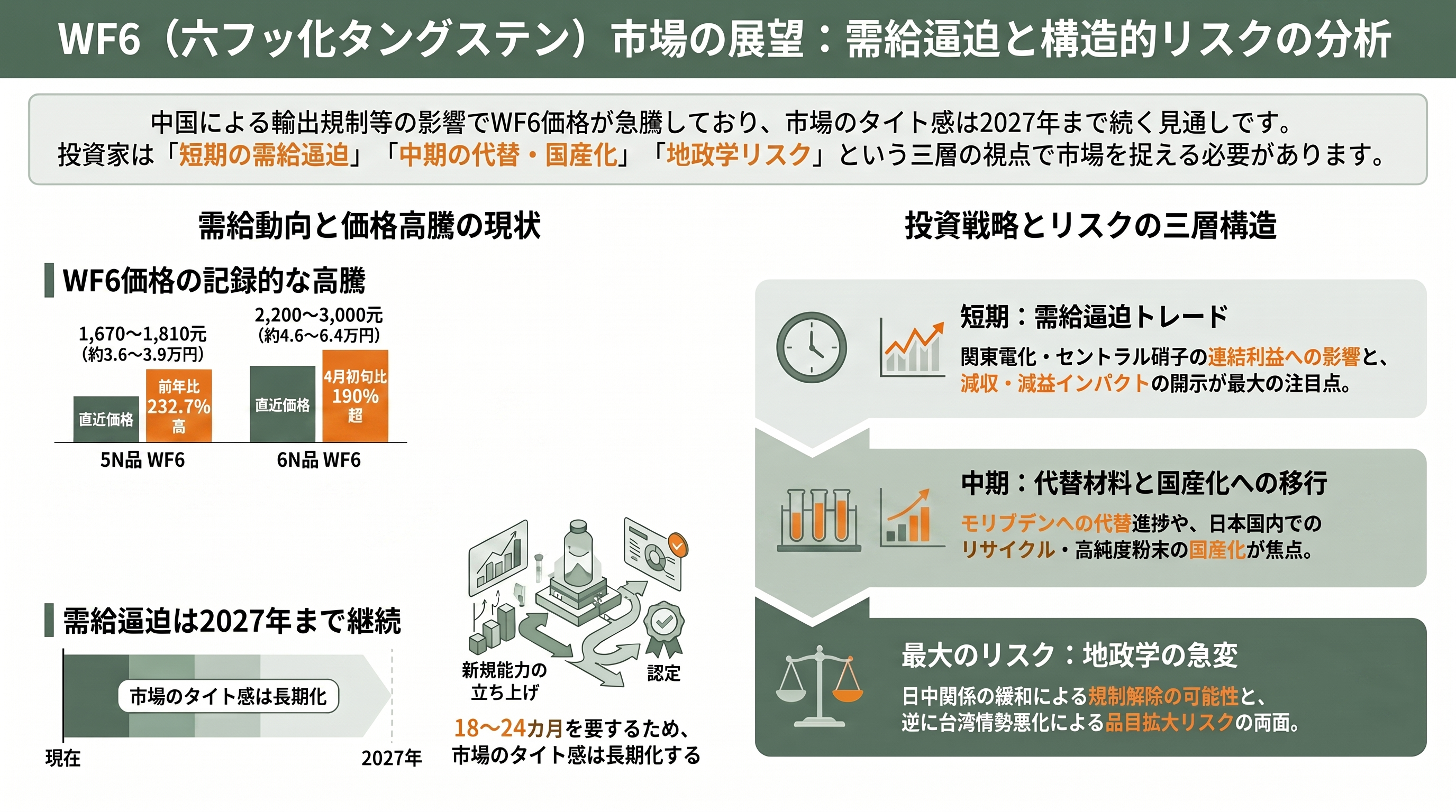 中国、日本向けに半導体材料ガス、六フッ化タングステン（WF6）の原料となるタングステン粉末の輸出を停止。関東電化工業（4047）、セントラル硝子（4044） - 今後の焦点——いつ、何が動くのか - 章扉