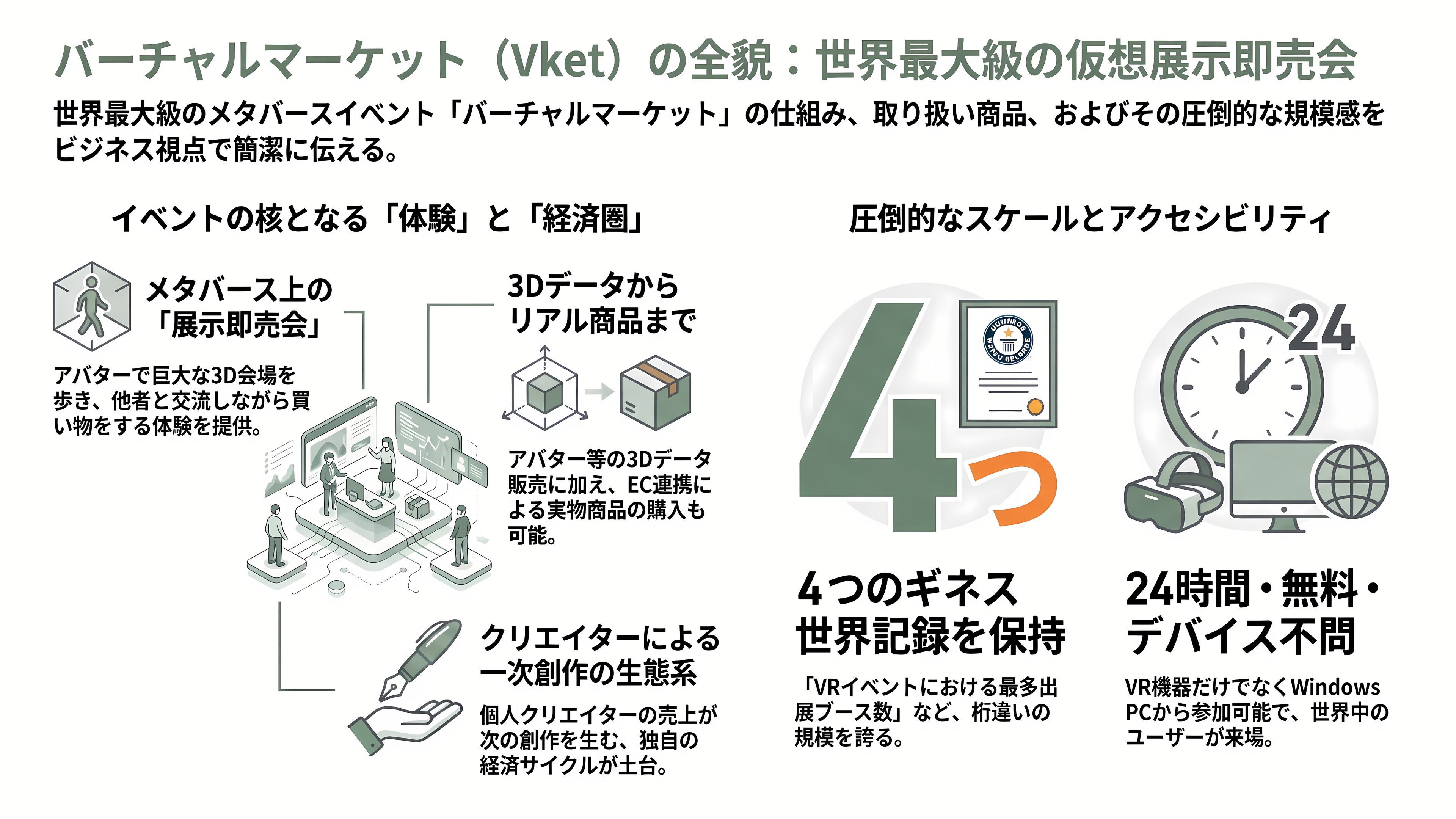 今年も開催、バーチャルマーケット（Vket）2026。文科省、富士急、能美防災、AlphaTheta、洋服の青山、サントリーなど出展 - バーチャルマーケットとは──世界最大級のメタバース「即売会」の正体 - 章扉