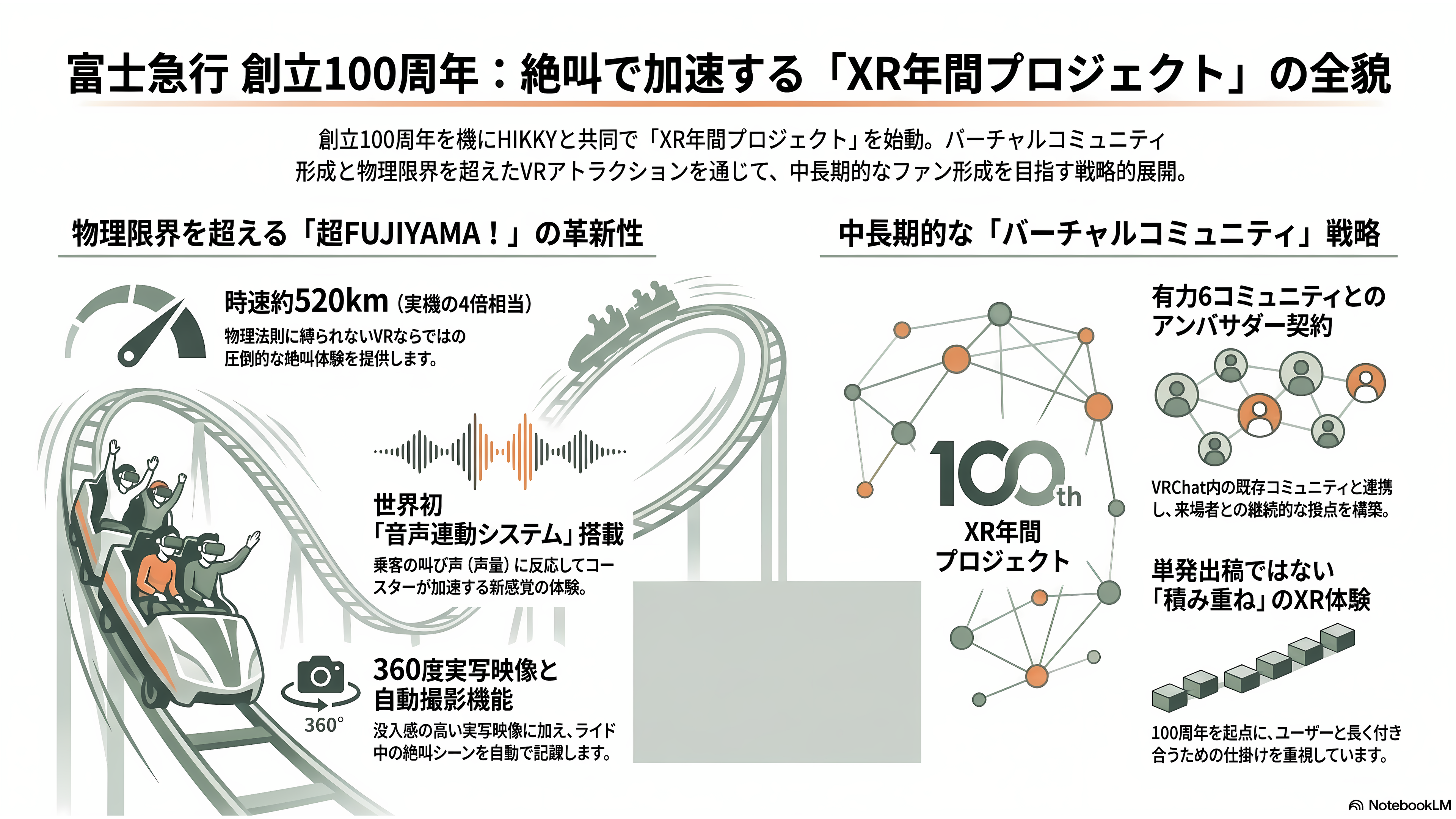 今年も開催、バーチャルマーケット（Vket）2026。文科省、富士急、能美防災、AlphaTheta、洋服の青山、サントリーなど出展 - 富士急行──創立100周年、絶叫で加速する「超FUJIYAMA！」 - 章扉
