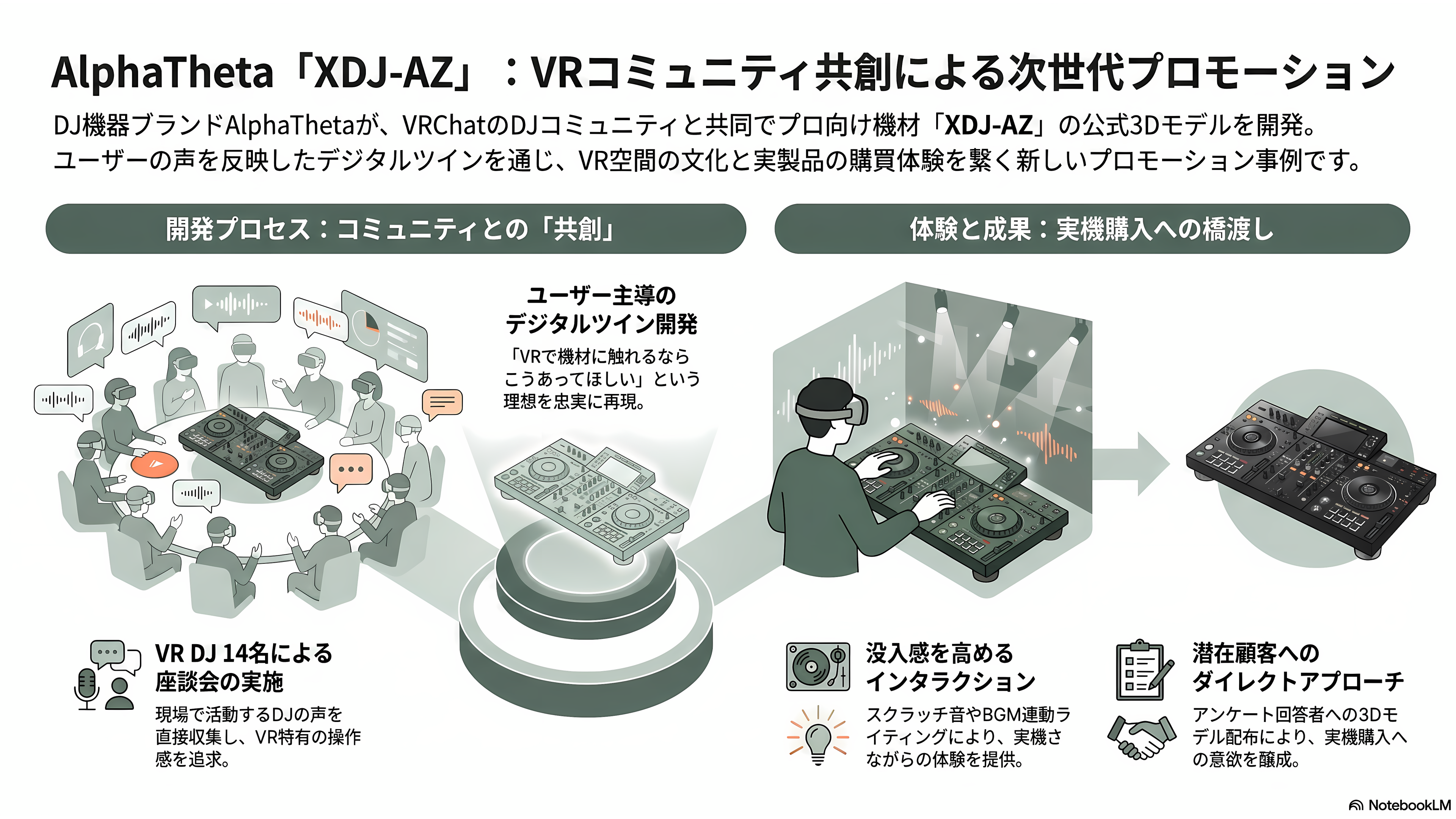 今年も開催、バーチャルマーケット（Vket）2026。文科省、富士急、能美防災、AlphaTheta、洋服の青山、サントリーなど出展 - AlphaTheta──VRのDJたちと共創した「XDJ-AZ」 - 章扉