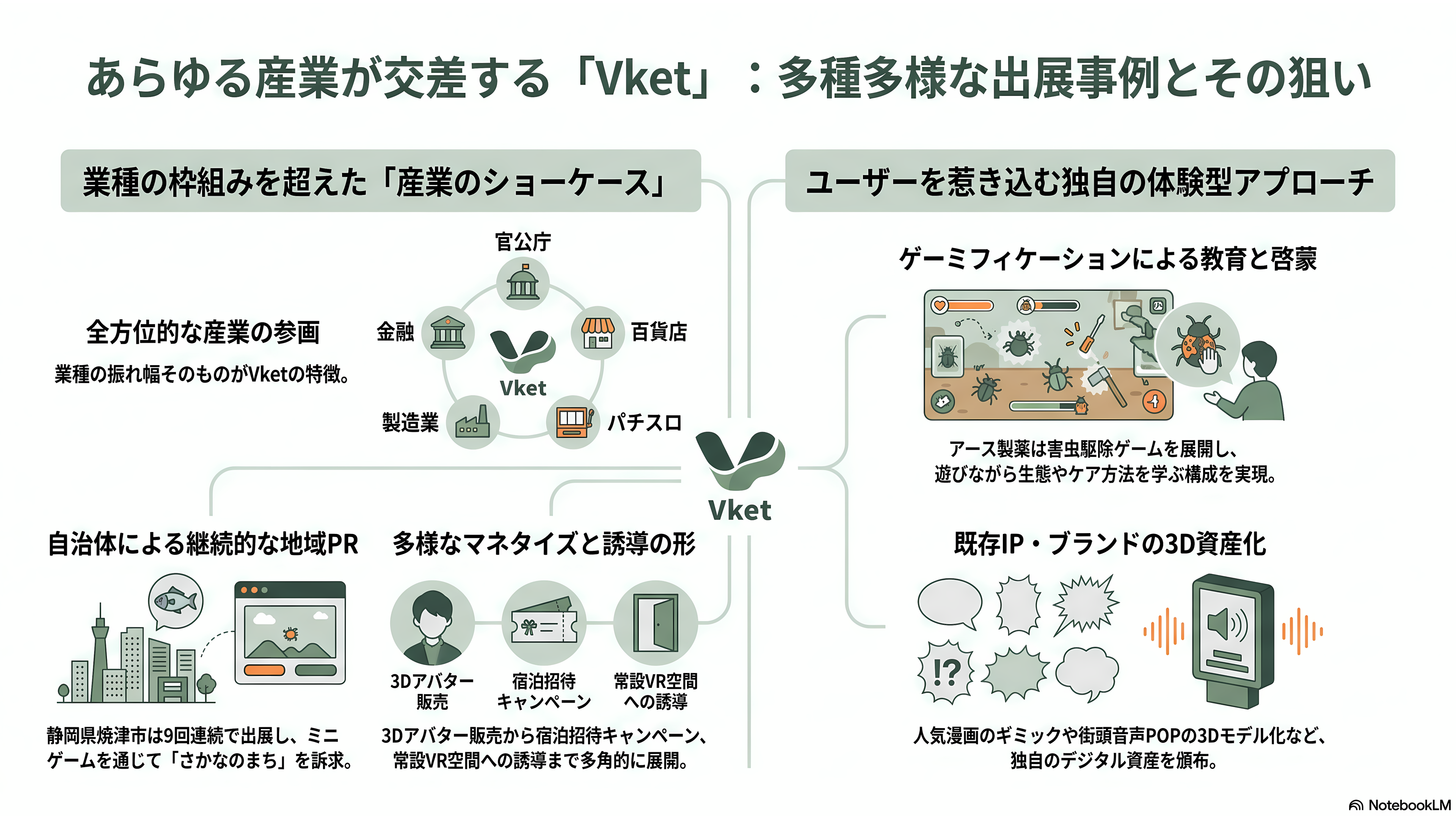 今年も開催、バーチャルマーケット（Vket）2026。文科省、富士急、能美防災、AlphaTheta、洋服の青山、サントリーなど出展 - その他の出展企業──害虫駆除から北斗の拳、オカダマニラまで - 章扉