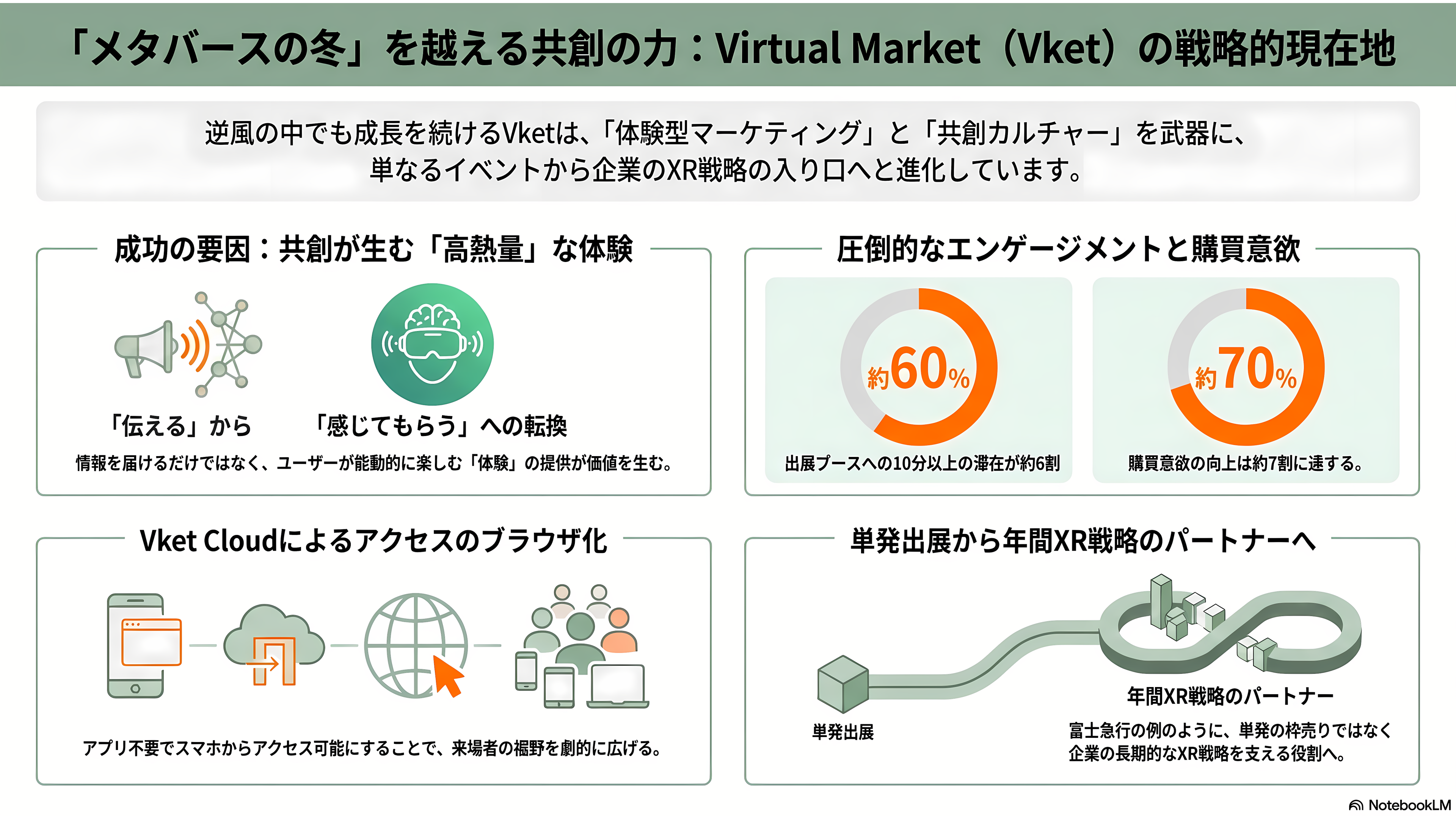 今年も開催、バーチャルマーケット（Vket）2026。文科省、富士急、能美防災、AlphaTheta、洋服の青山、サントリーなど出展 - テックギークはどう見るか──「共創マーケティング」の現在地と2026の先 - 章扉