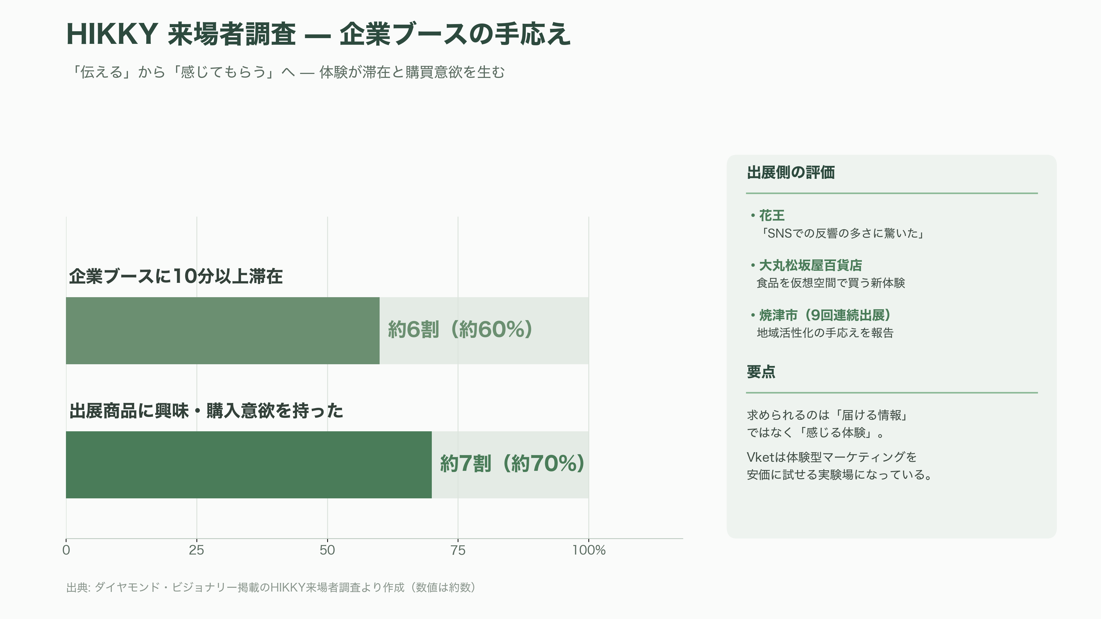 今年も開催、バーチャルマーケット（Vket）2026。文科省、富士急、能美防災、AlphaTheta、洋服の青山、サントリーなど出展 - テックギークはどう見るか──「共創マーケティング」の現在地と2026の先 - 図表1