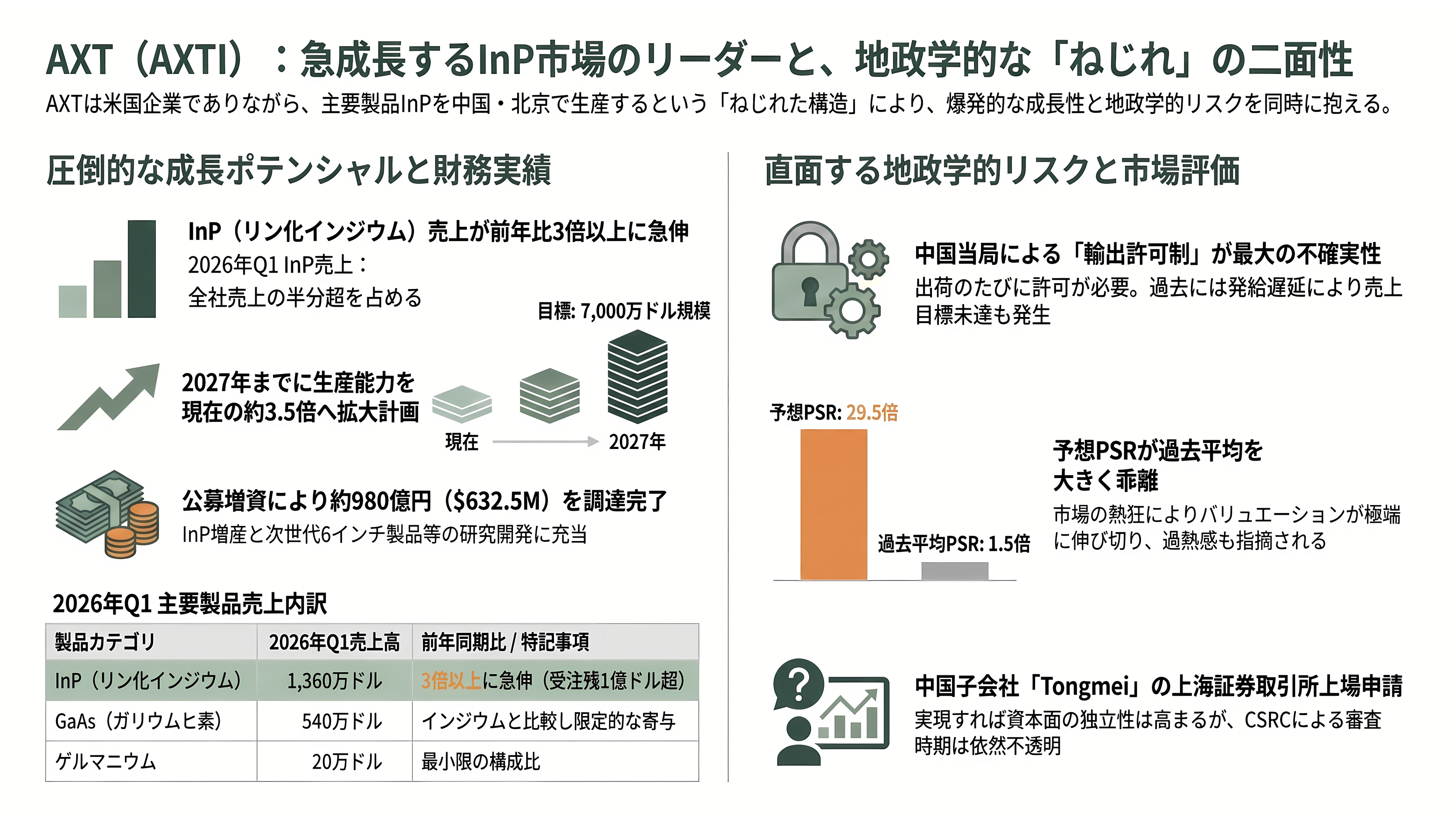 光電融合の急所、インジウムリン（InP）基板。米AXT（AXTI）、住友電工（5802）、JX金属（5016） - 米AXT（AXTI）——「米国企業の中国生産」という逆説 - 章扉