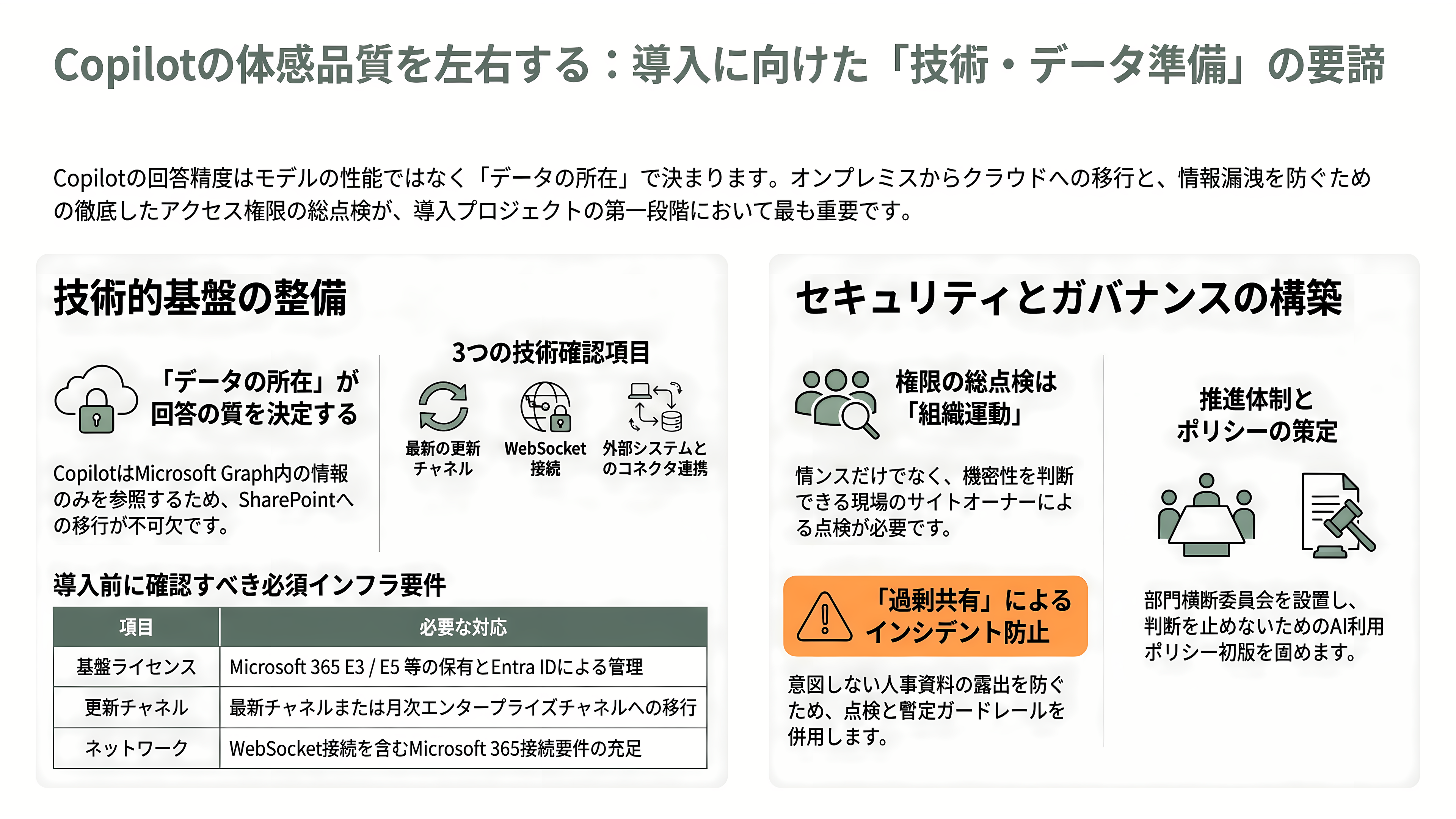 日本のエンタープライズへのMicrosoft Copilot導入とLLMのガバナンス - 第一段階:技術・データの準備——Copilotの体感品質を決める下地作り - 章扉