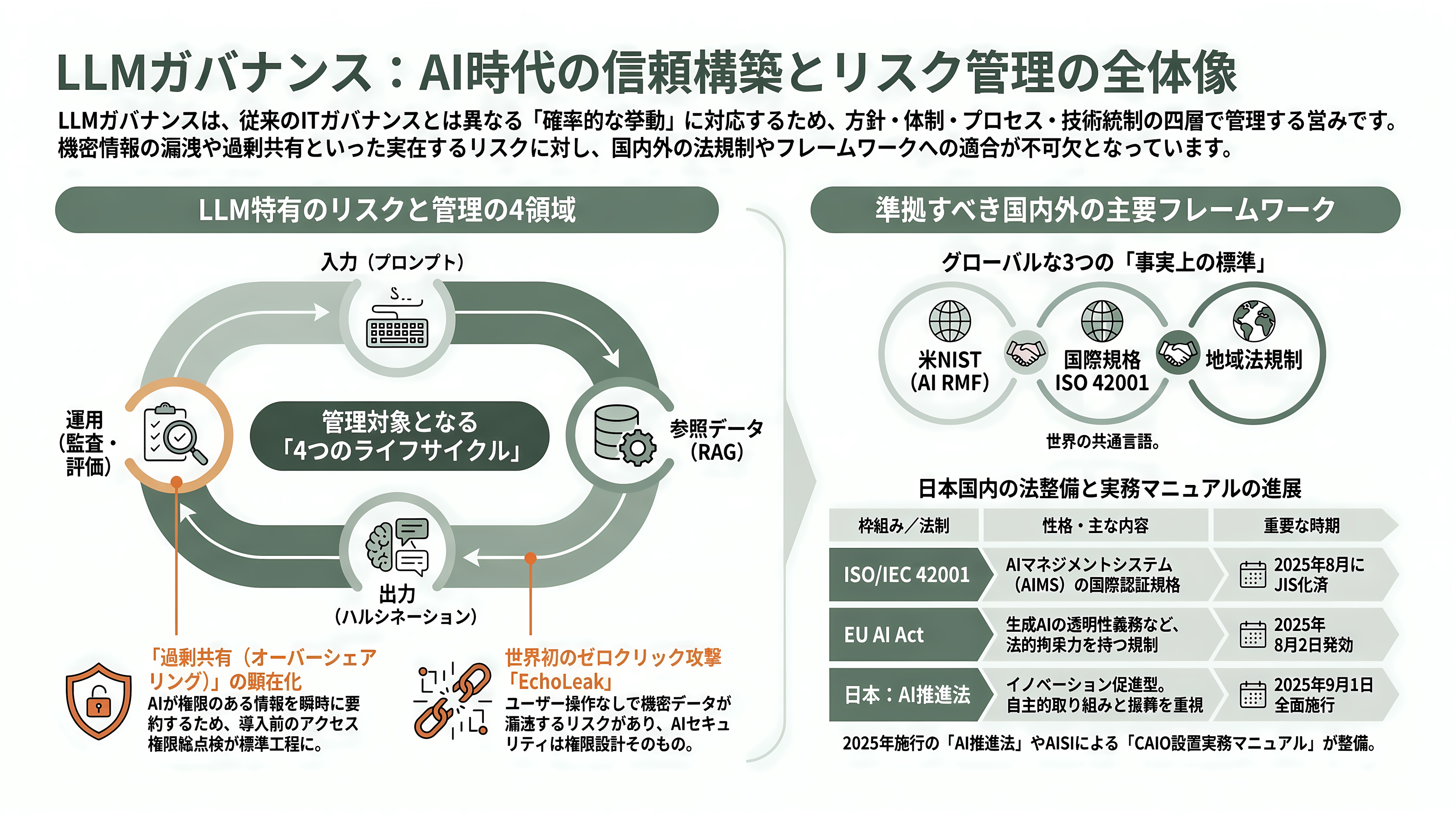 日本のエンタープライズへのMicrosoft Copilot導入とLLMのガバナンス - LLMのガバナンスとはそもそも何か - 章扉