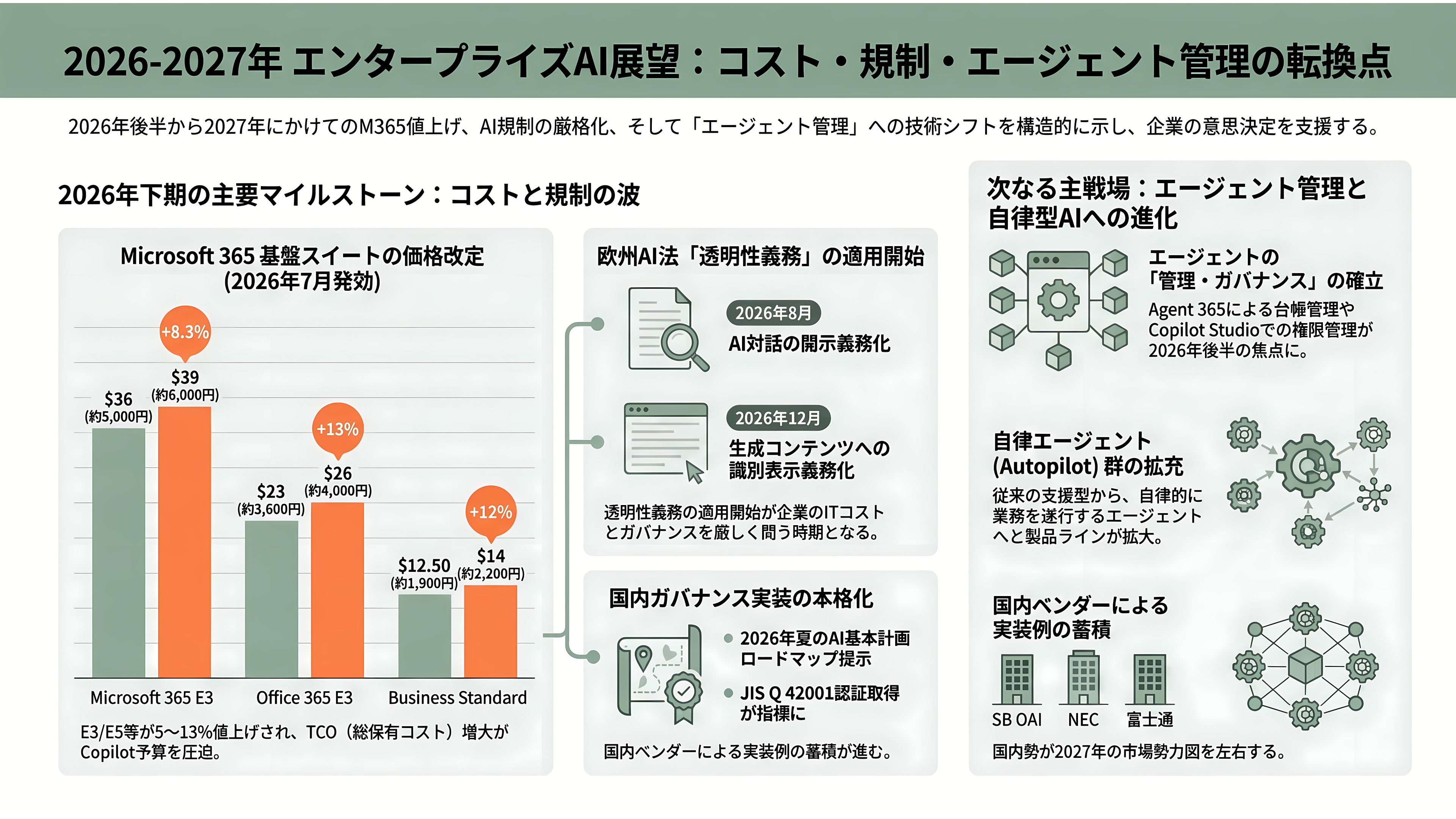 日本のエンタープライズへのMicrosoft Copilot導入とLLMのガバナンス - 今後の展望——2026年後半から2027年にかけて計測される動き - 章扉