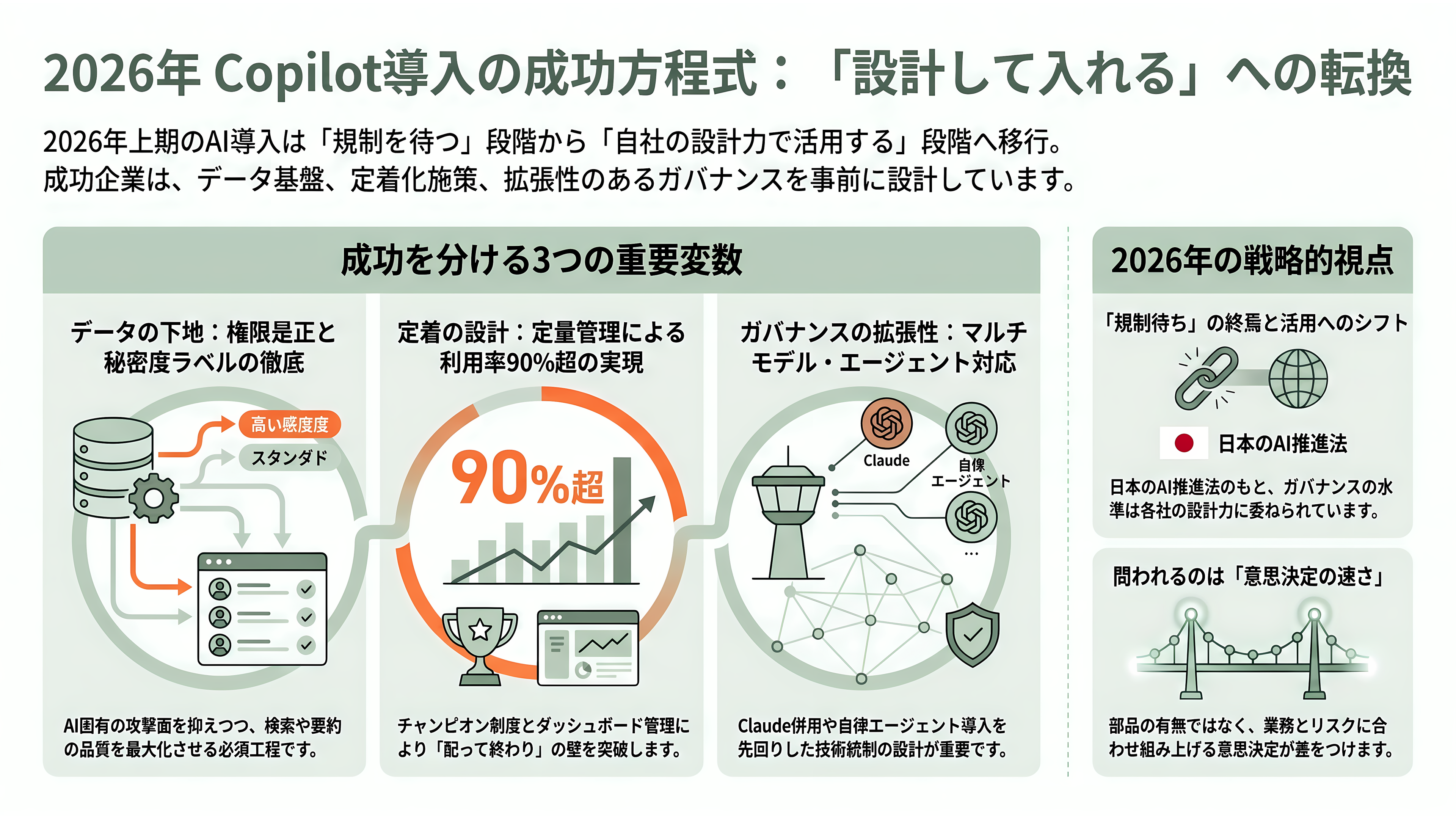 日本のエンタープライズへのMicrosoft Copilot導入とLLMのガバナンス - SIer視点の実務総括——「入れてから考える」から「設計して入れる」へ - 章扉
