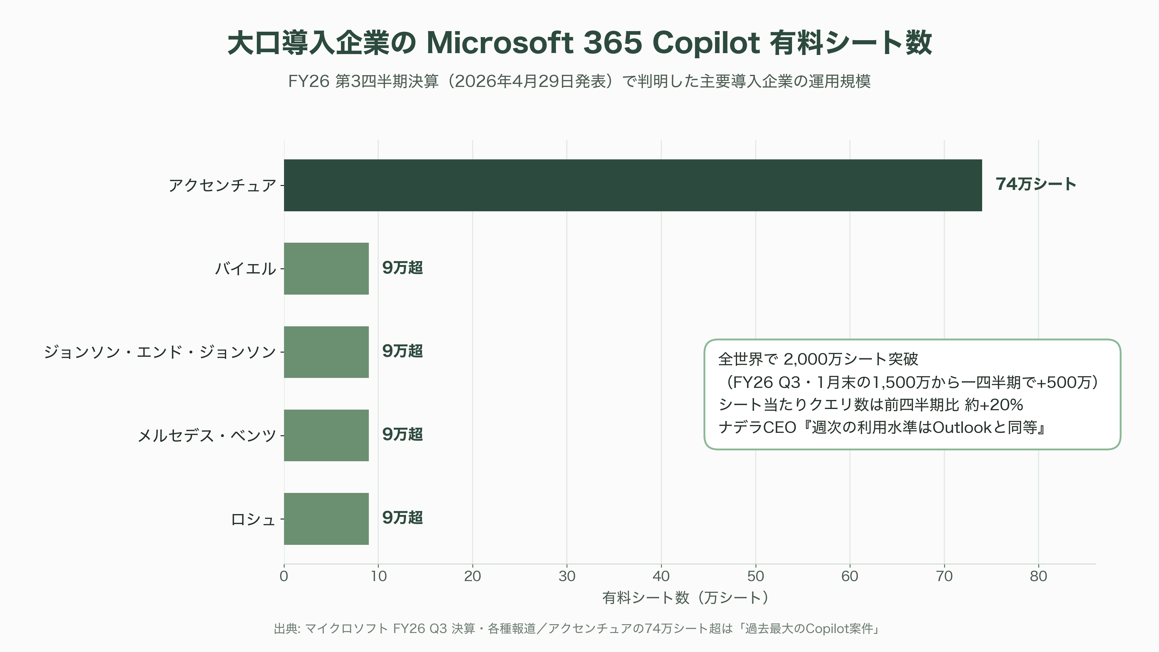 日本のエンタープライズへのMicrosoft Copilot導入とLLMのガバナンス - Microsoft Copilotとは何か——製品ファミリーの全体像 - 図表1