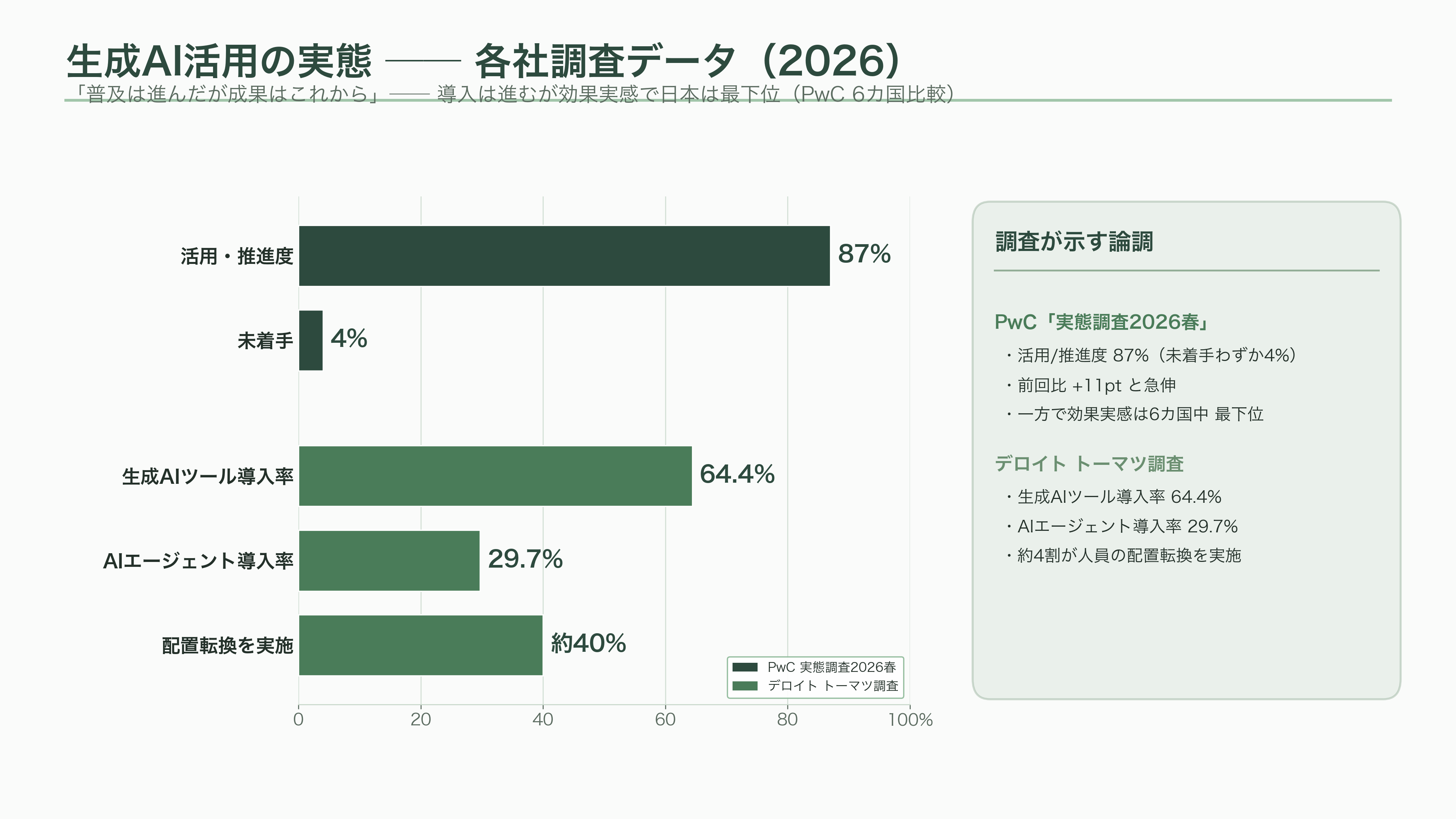 日本のエンタープライズへのMicrosoft Copilot導入とLLMのガバナンス - 日本のコンサル・SIerはどう動いているか——各社サービスと報道の論調 - 図表1