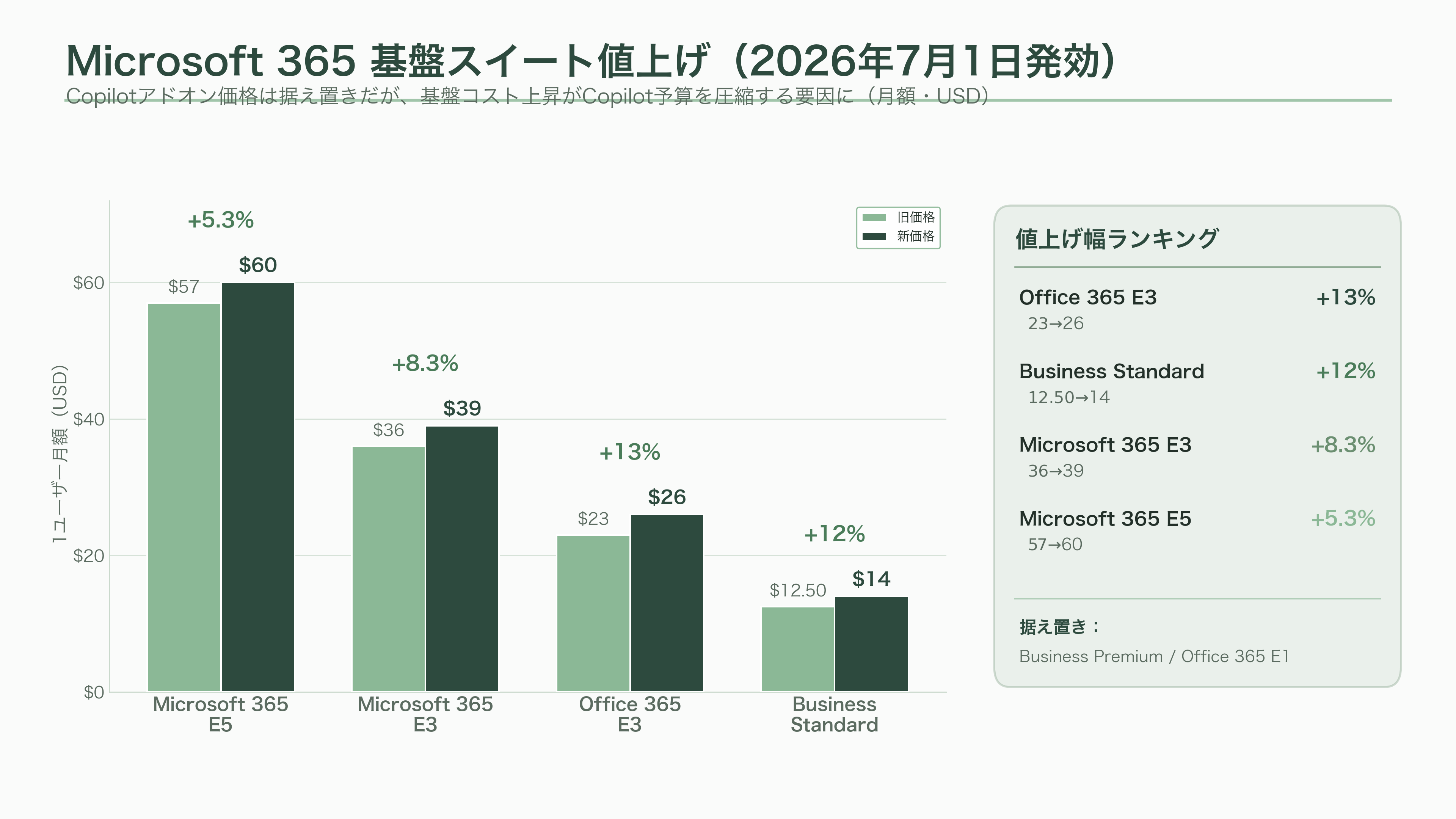 日本のエンタープライズへのMicrosoft Copilot導入とLLMのガバナンス - 今後の展望——2026年後半から2027年にかけて計測される動き - 図表1