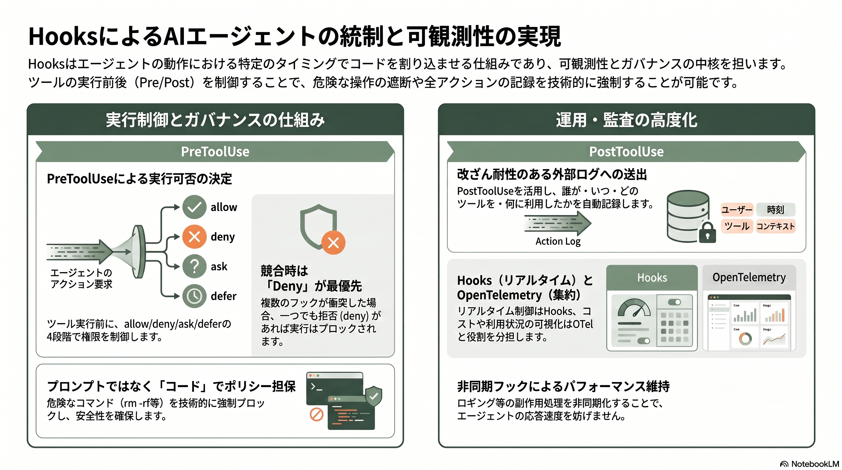 徹底解剖、Claude Agent SDK(旧称:Claude Code SDK)の機能詳細 - 運用・可観測性(Observability)1 Hooks(ライフサイクルフック) - 章扉