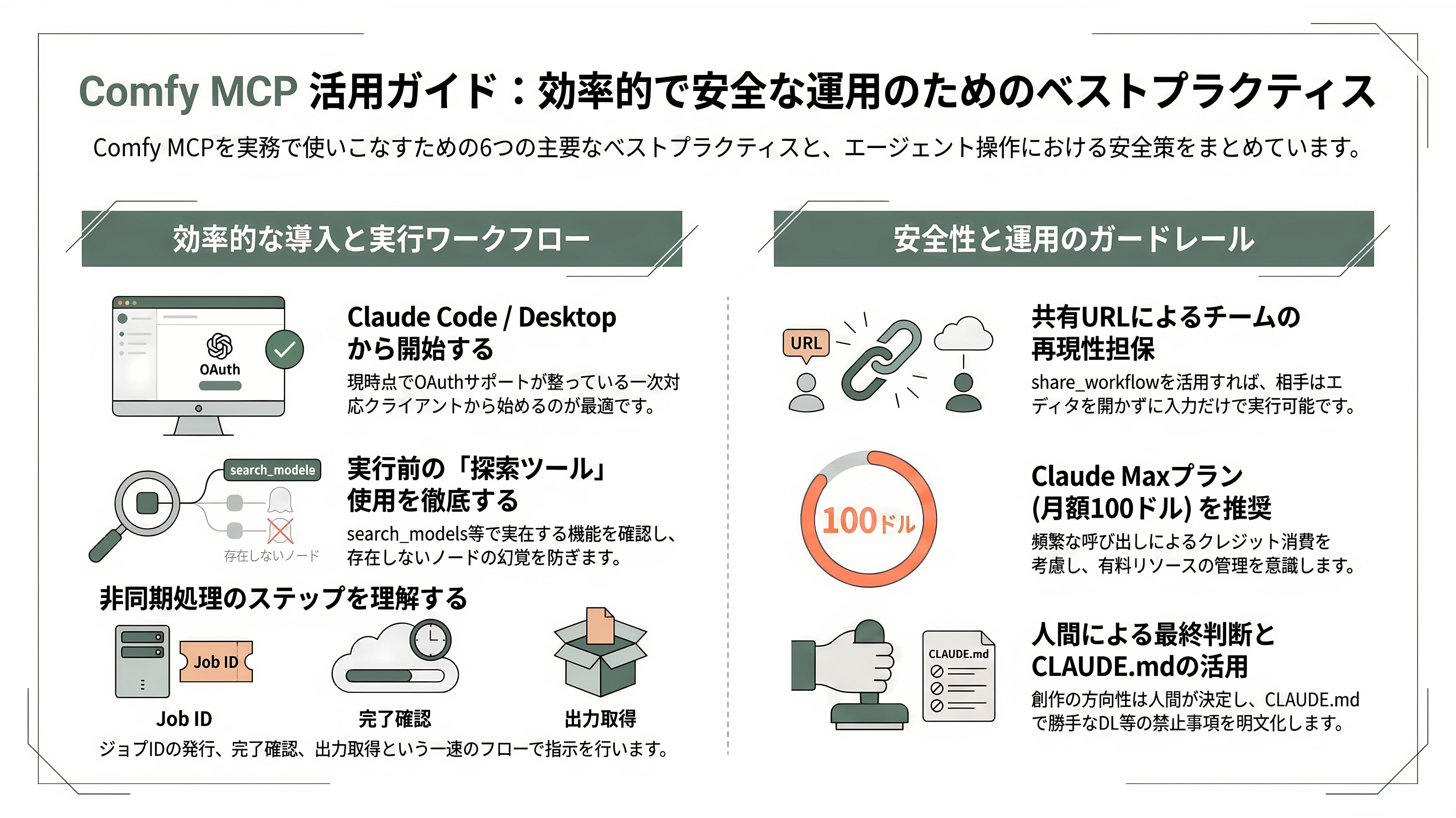 ComfyUIをClaude Codeから操れるComfy MCP徹底解説 - Comfy MCPのベストプラクティス - 章扉