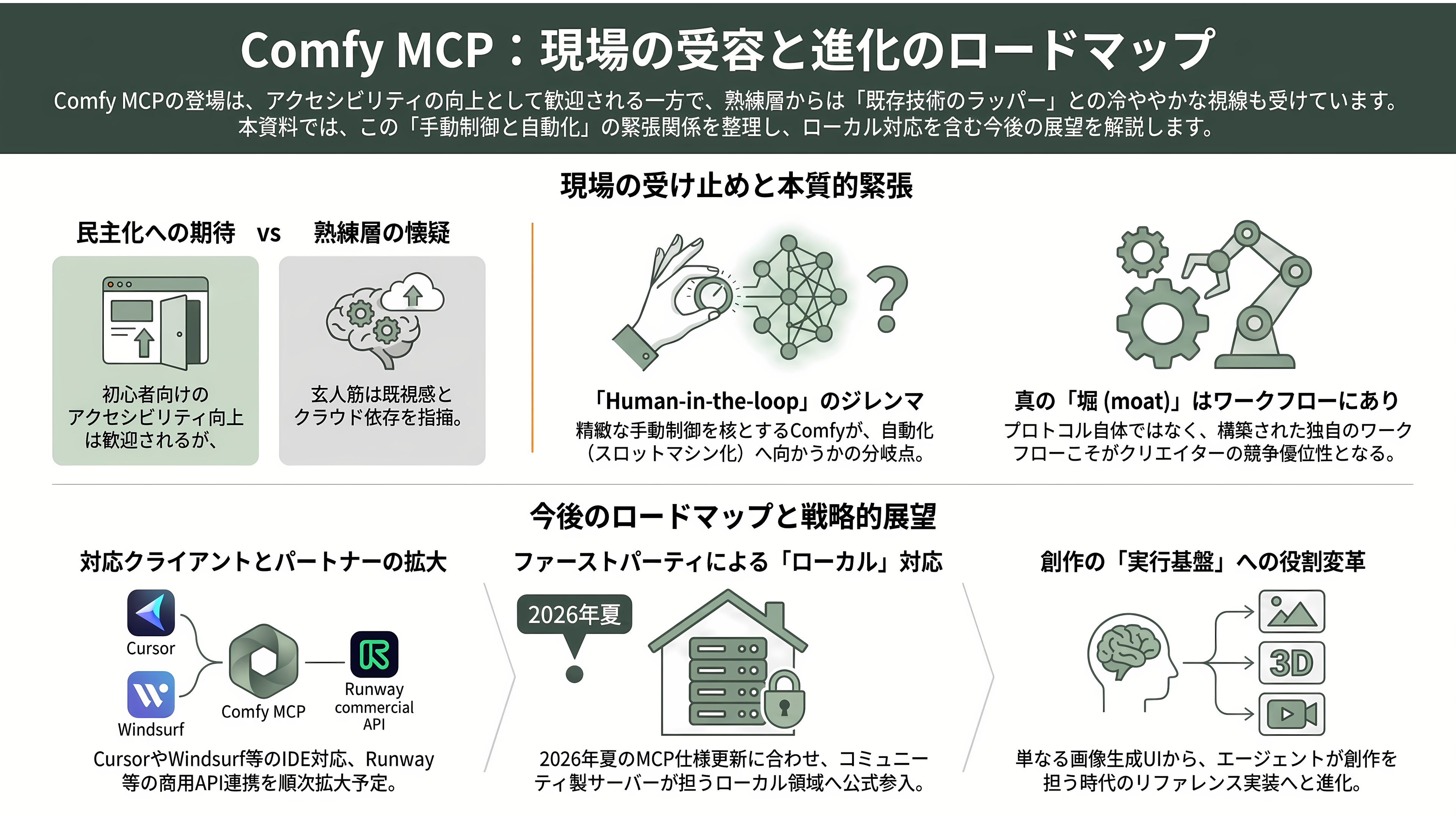 ComfyUIをClaude Codeから操れるComfy MCP徹底解説 - 現場の受け止めと今後のロードマップ - 章扉