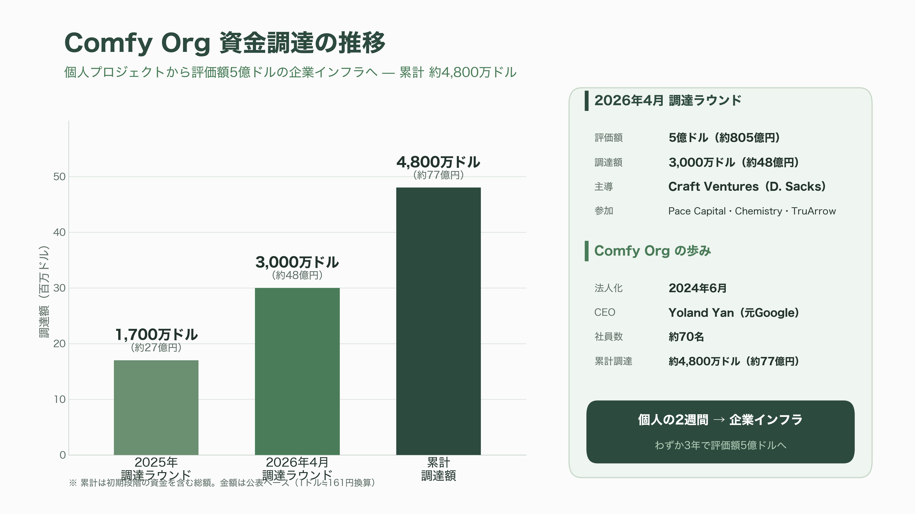 ComfyUIをClaude Codeから操れるComfy MCP徹底解説 - MCPとComfy MCP — なぜ「エージェントが操る」のか - 図表1