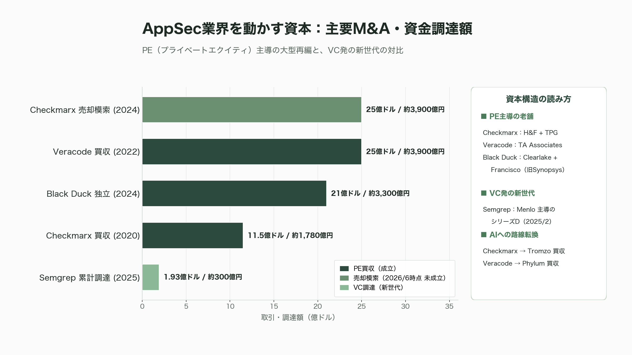 シフトレフト（Shift-left）とDevSecOpsを徹底マスター - SAST――ソースコードを「書いた瞬間」に検査する - 図表1