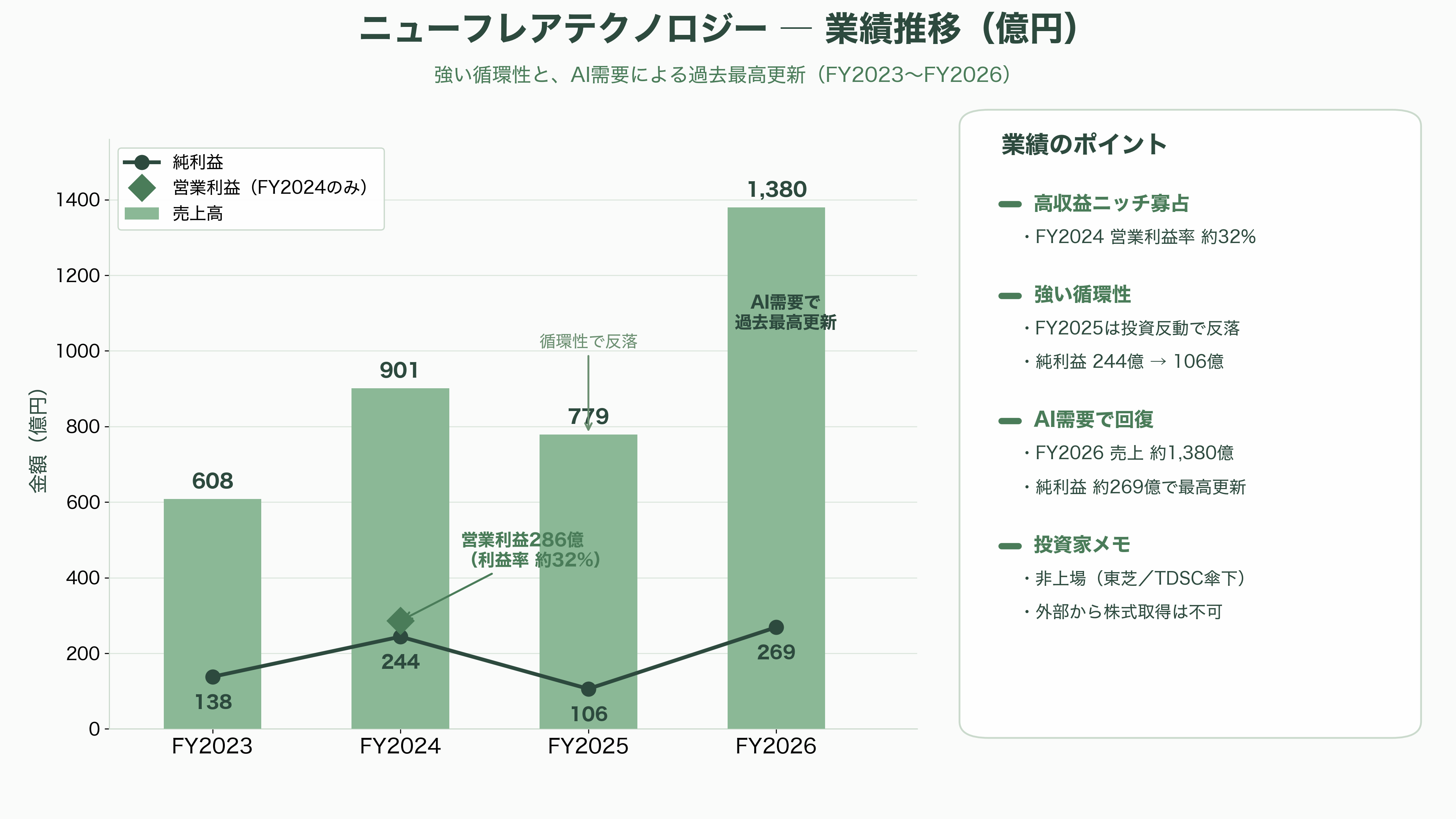 半導体製造用、電子ビームマスク描画装置。ニューフレアテクノロジー(東芝傘下・非上場)、日本電子(JEOL・6951)、エリオニクス(非上場)、クレステック(非上場) - ニューフレアテクノロジー ― 東芝傘下の世界的マスク描画メーカー - 図表1