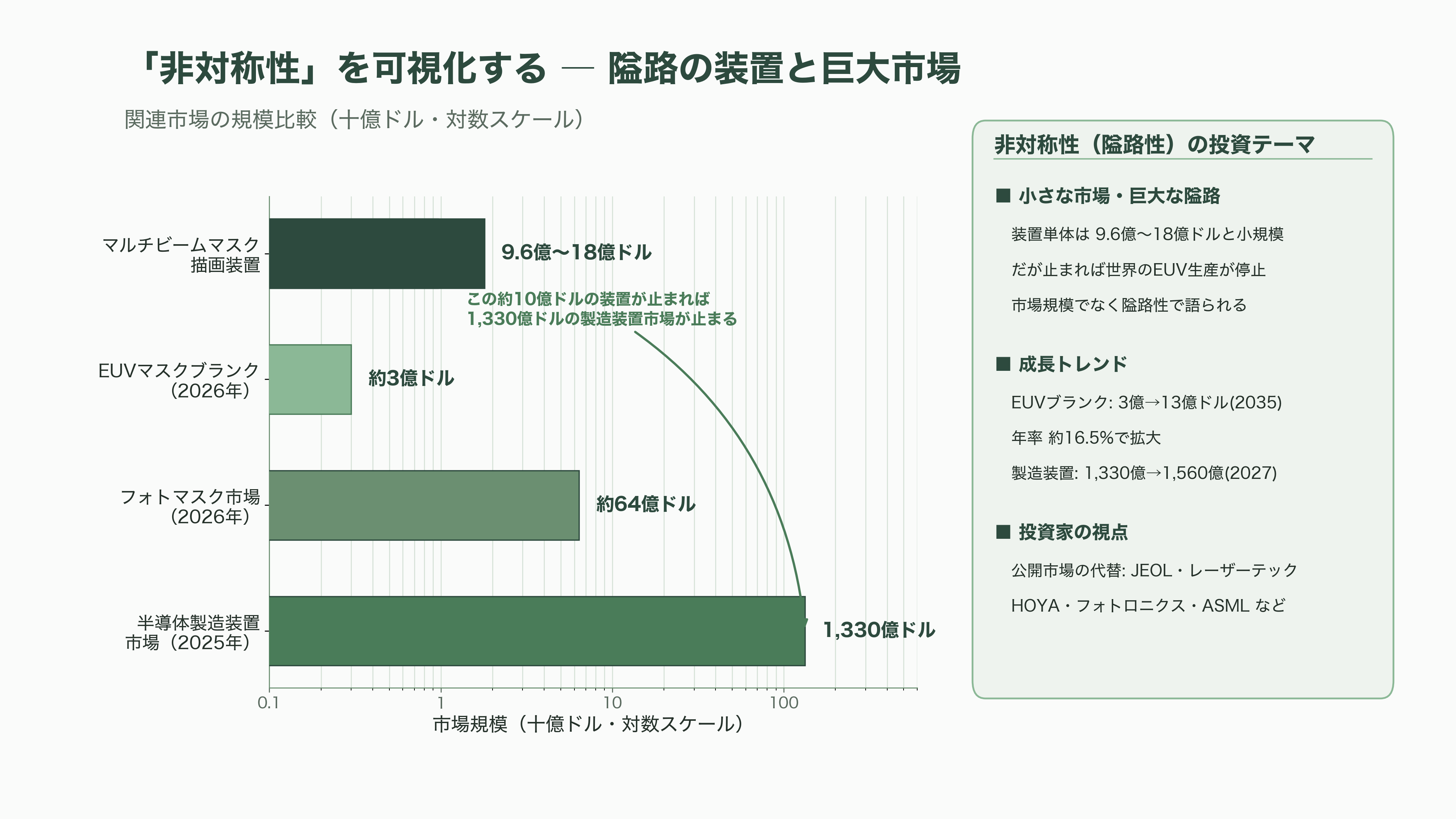 半導体製造用、電子ビームマスク描画装置。ニューフレアテクノロジー(東芝傘下・非上場)、日本電子(JEOL・6951)、エリオニクス(非上場)、クレステック(非上場) - 投資家・VCはどう見ているか、そして次に何が起きるか - 図表1