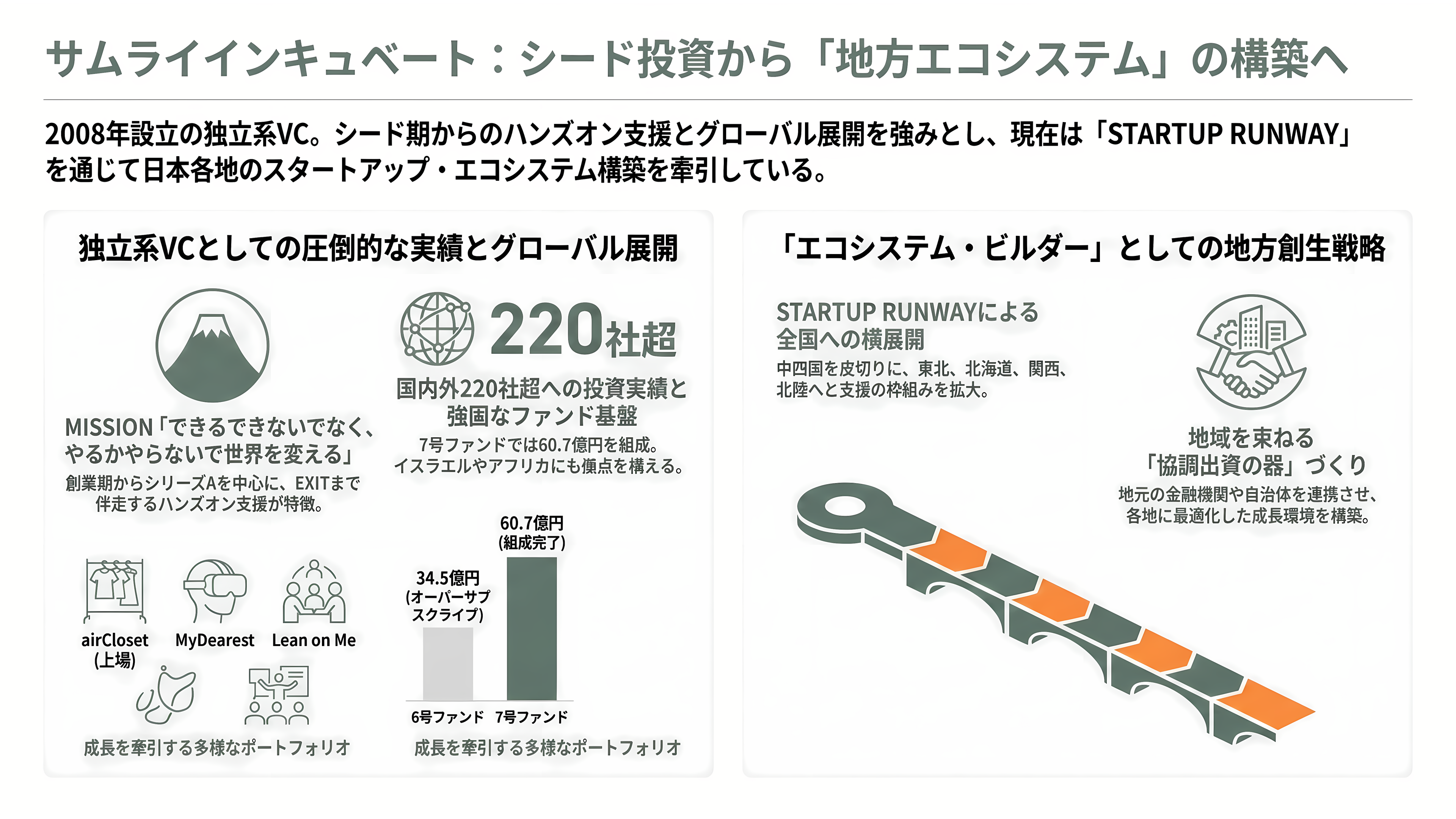 Relic、サムライインキュベートを中心とし、地銀、VC、行政機関など18組織で構成。北陸のスタートアップ支援組織、北陸STARTUP RUNWAY発足 - もう一つの中核・サムライインキュベートとは — STARTUP RUNWAYの生みの親 - 章扉