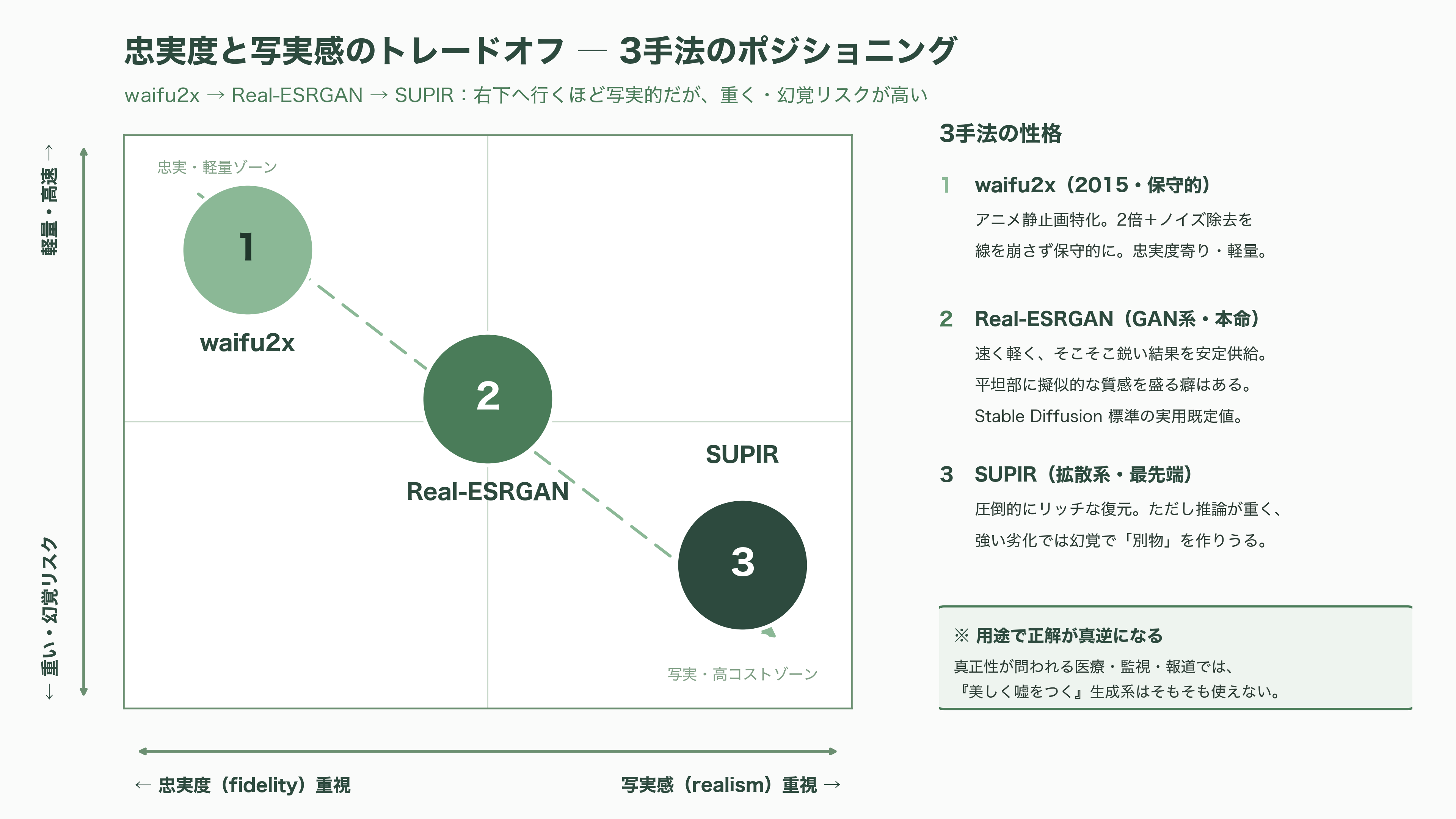 画像処理OSS、Real-ESRGAN。AI超解像度技術、アップスケーリング、ノイズ除去 - シリコンバレーのエンジニアはどう見ているか - 図表1