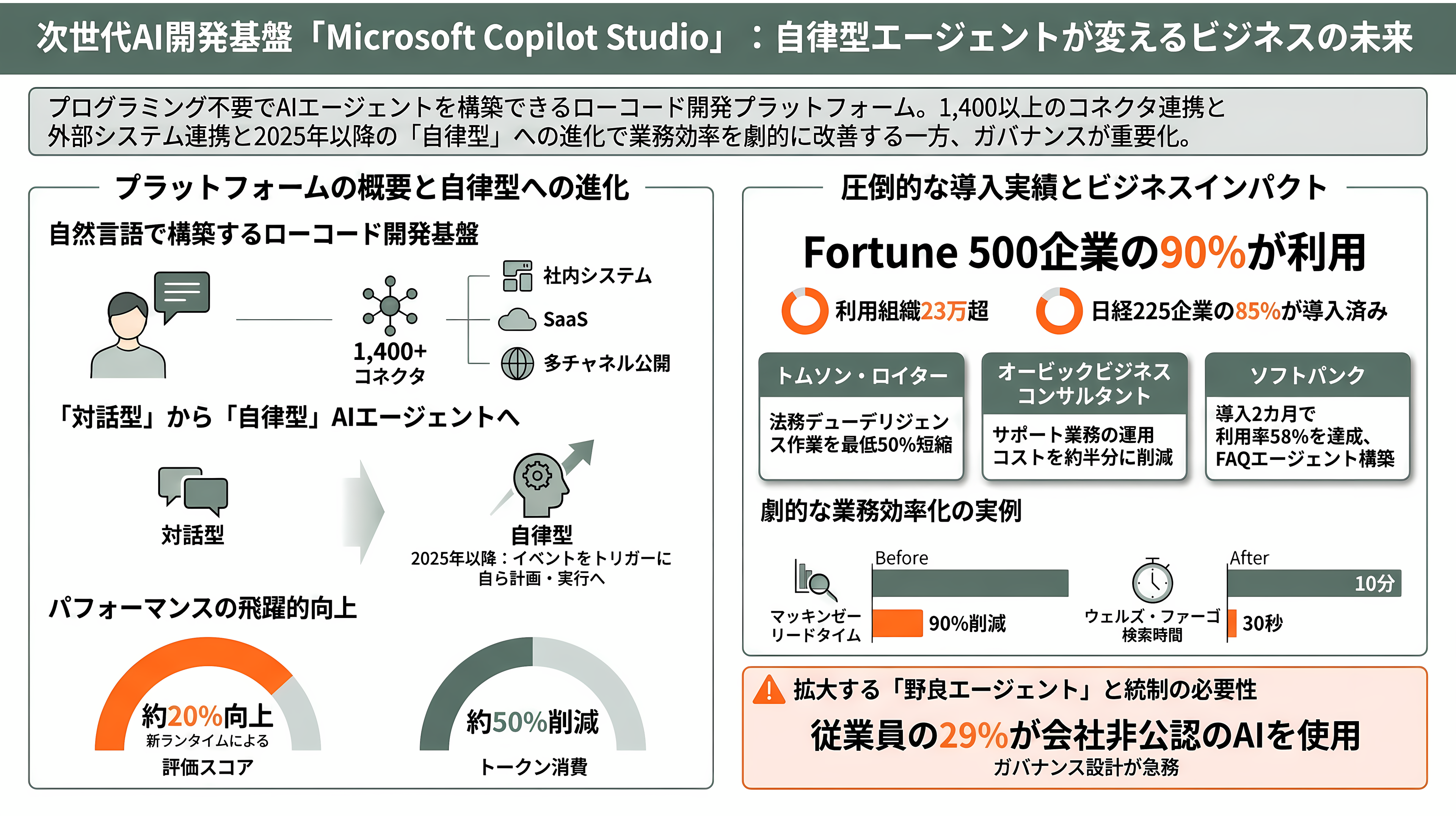 AIガバナンスとMicrosoft Copilot Studio - Copilot Studioとは何か——誰もがAIエージェントを構築できる新時代のプラットフォーム - 章扉