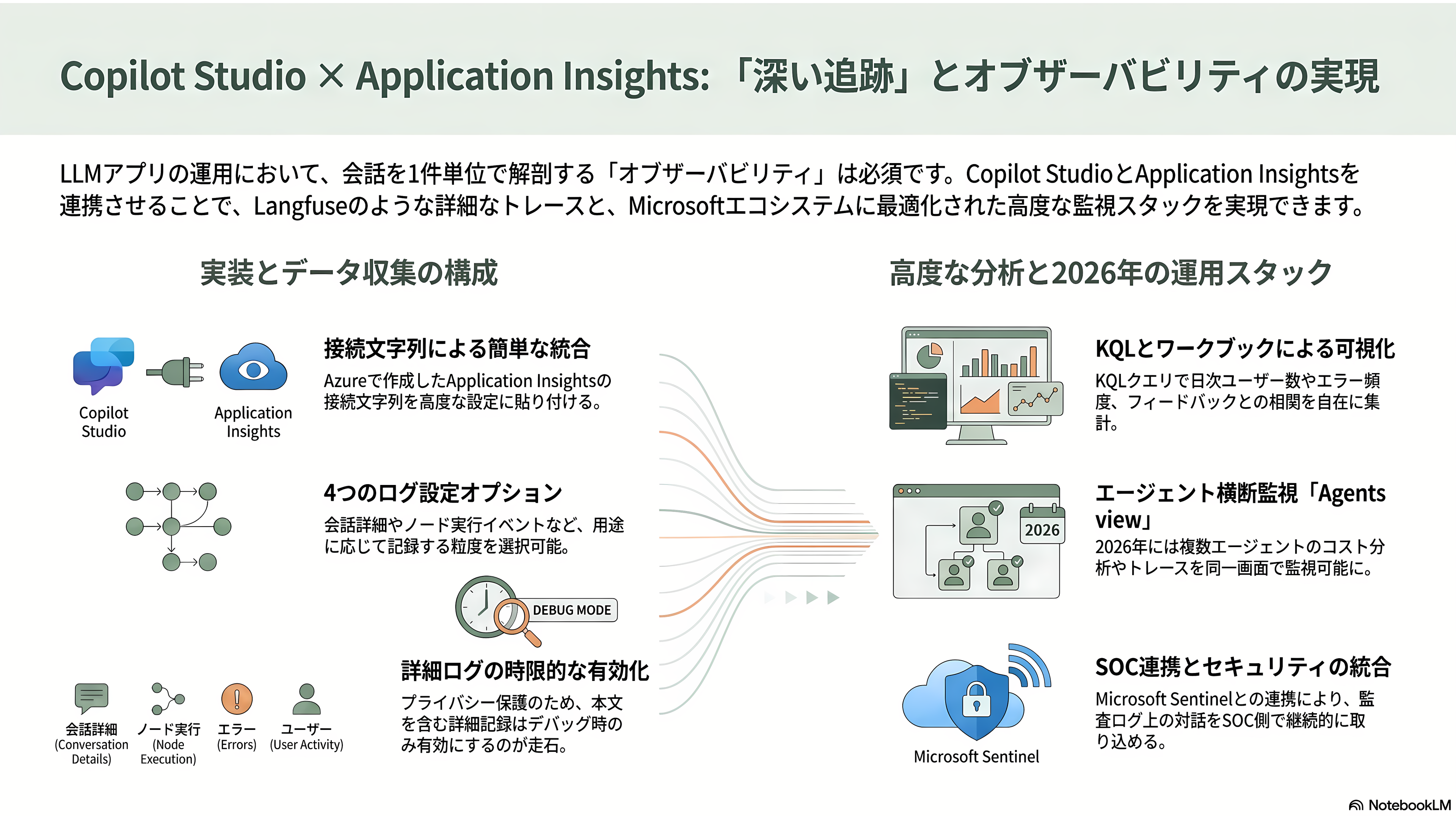 AIガバナンスとMicrosoft Copilot Studio - Langfuse的な「深い追跡」の実現——Application Insightsと連携した詳細なトレースとデバッグ - 章扉