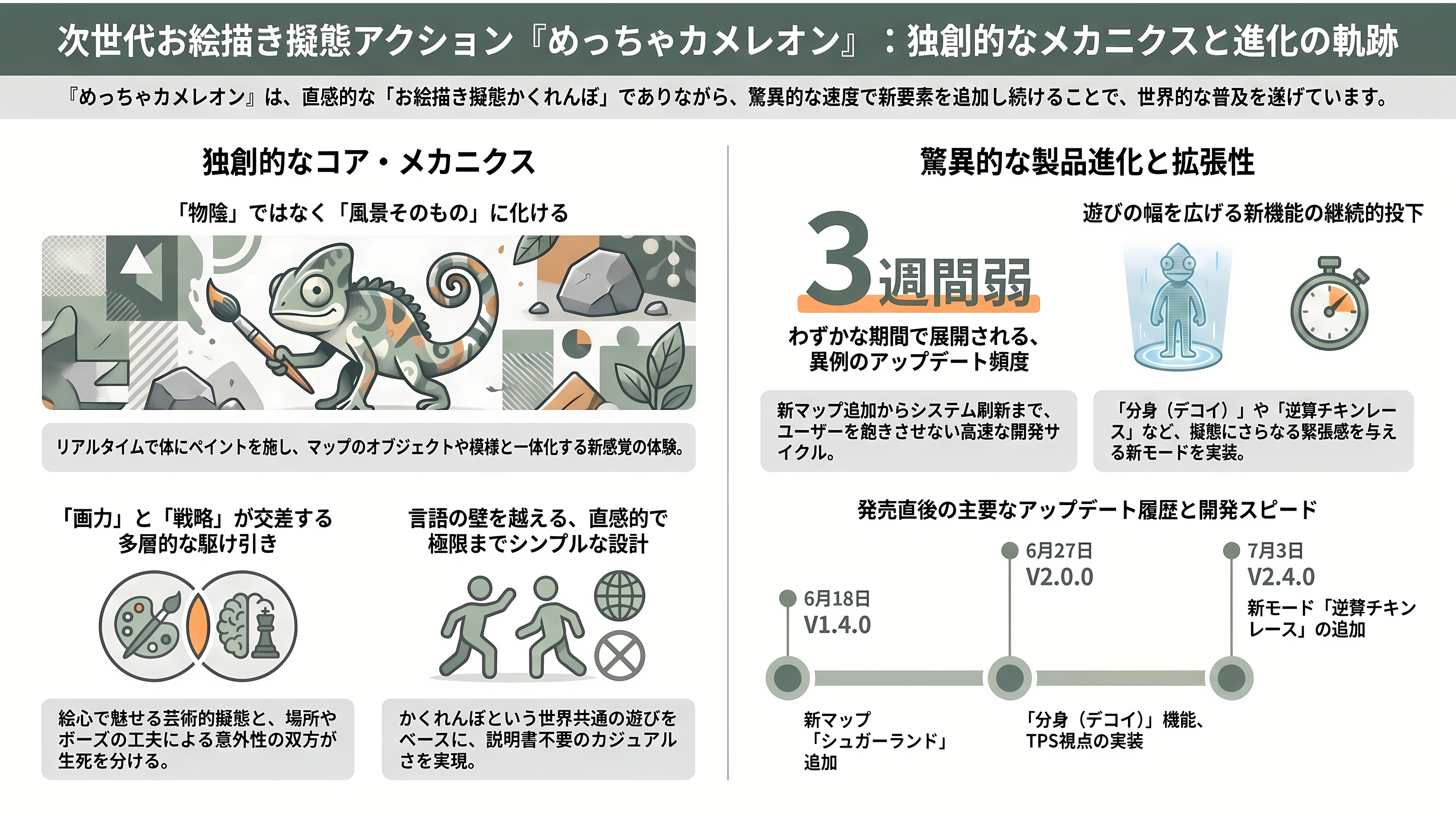 制作期間わずか2か月×2人のゲームが数十億円超の異例の大ヒット、めっちゃカメレオンとは - そもそも「めっちゃカメレオン」とはどんなゲームか - 章扉