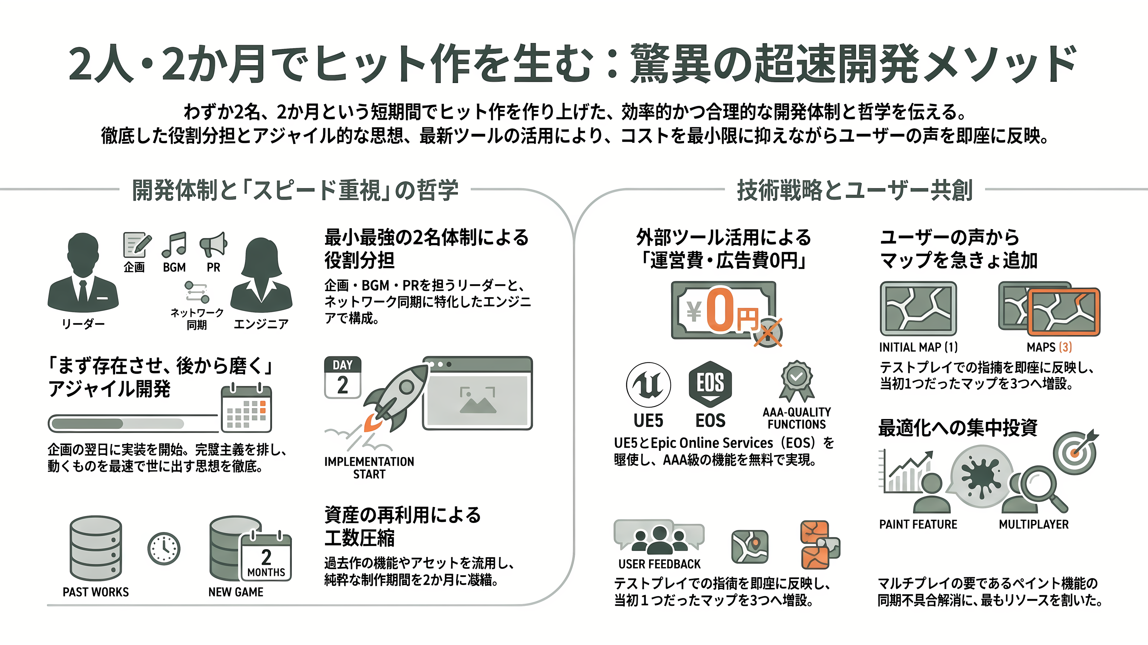 制作期間わずか2か月×2人のゲームが数十億円超の異例の大ヒット、めっちゃカメレオンとは - レモリオンとはがねいろ——2人・2か月という開発体制 - 章扉