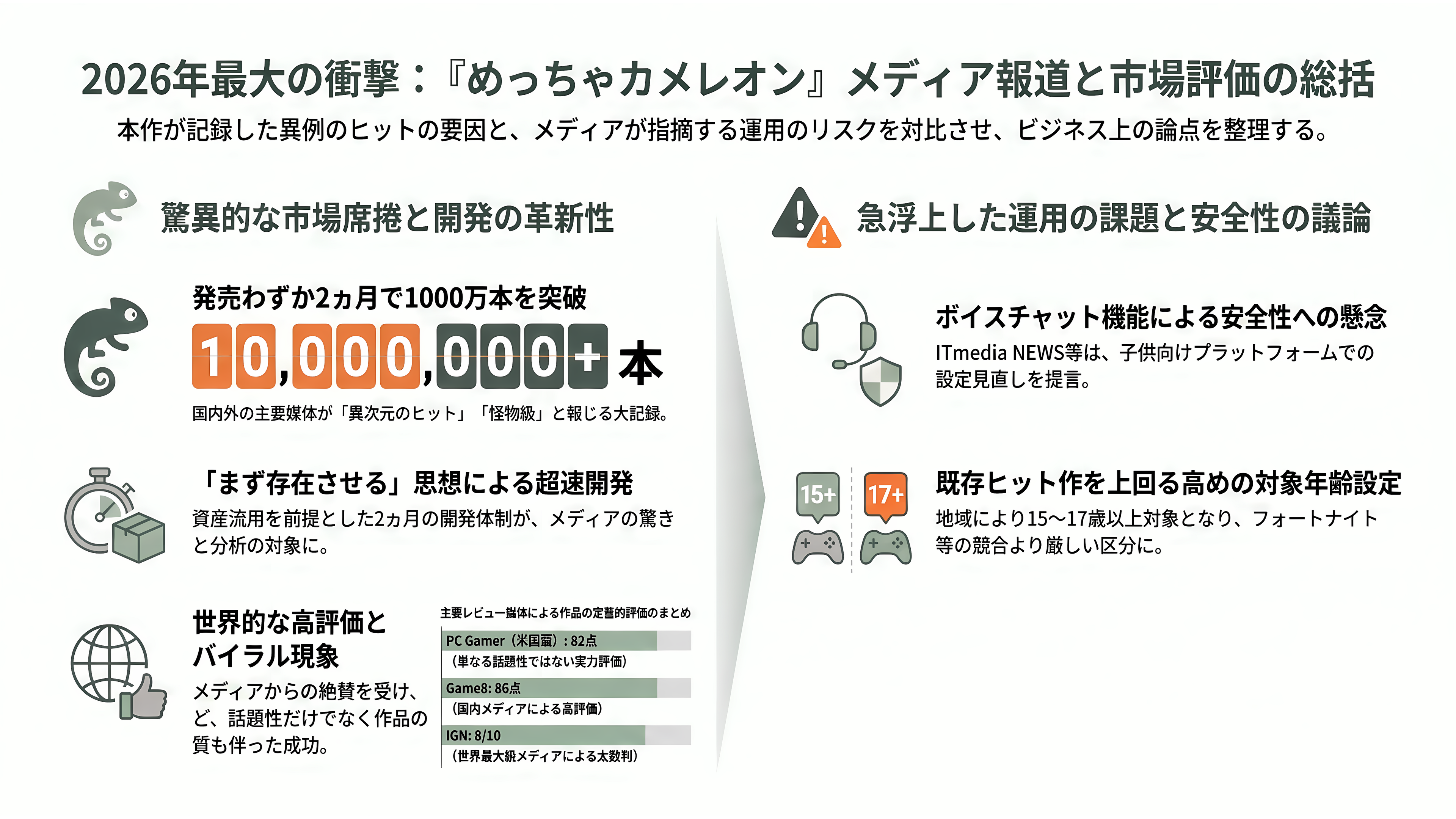 制作期間わずか2か月×2人のゲームが数十億円超の異例の大ヒット、めっちゃカメレオンとは - ゲーム業界・各紙はどう報じているか - 章扉