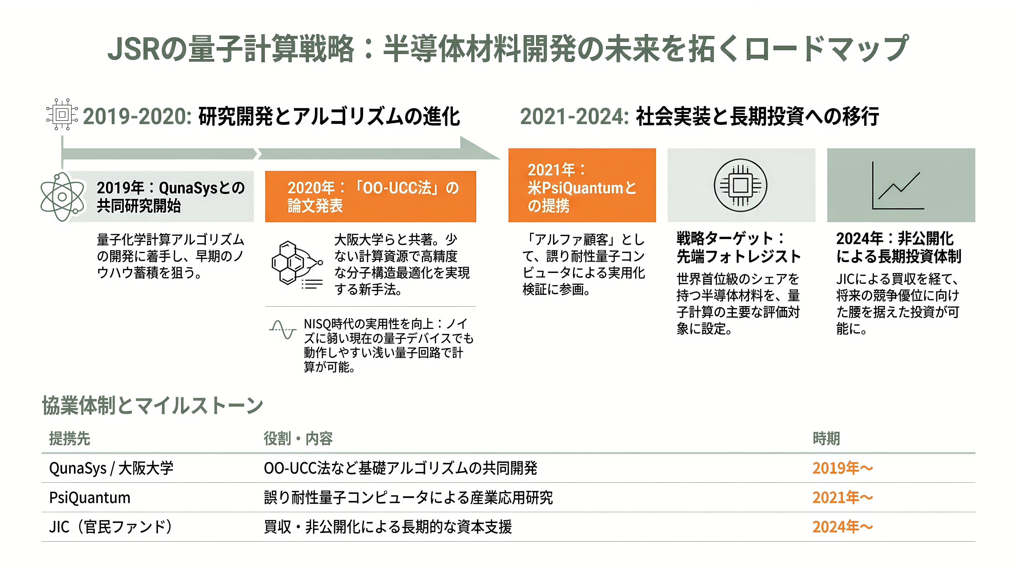 量子スタートアップQunaSys(キュナシス) CEO 楊天任(ヤン テンニン)。Qamuy(カムイ)、QURI(キューリ) - JSR ── 半導体フォトレジストと高分子への量子化学 - 章扉