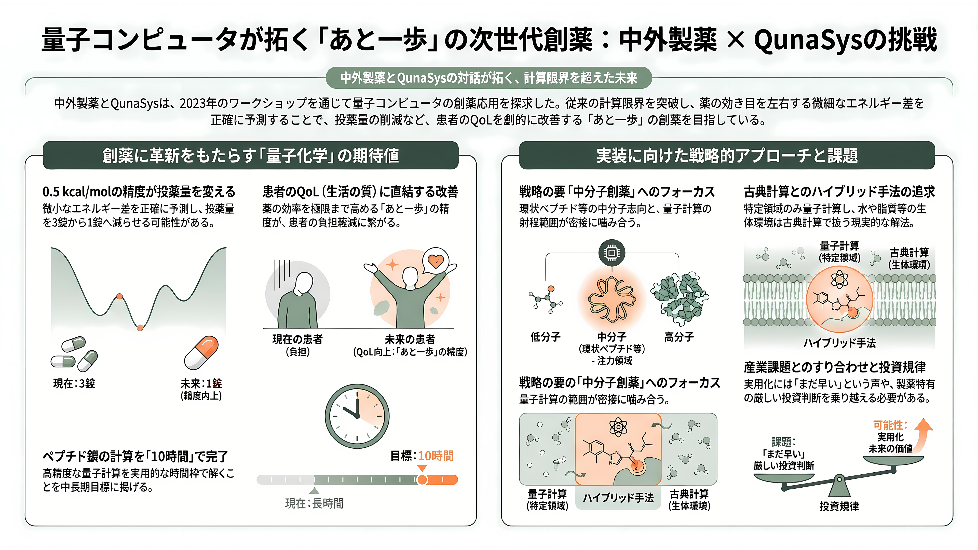 量子スタートアップQunaSys(キュナシス) CEO 楊天任(ヤン テンニン)。Qamuy(カムイ)、QURI(キューリ) - 中外製薬 ── 「あと一歩」の創薬を量子で狙う - 章扉