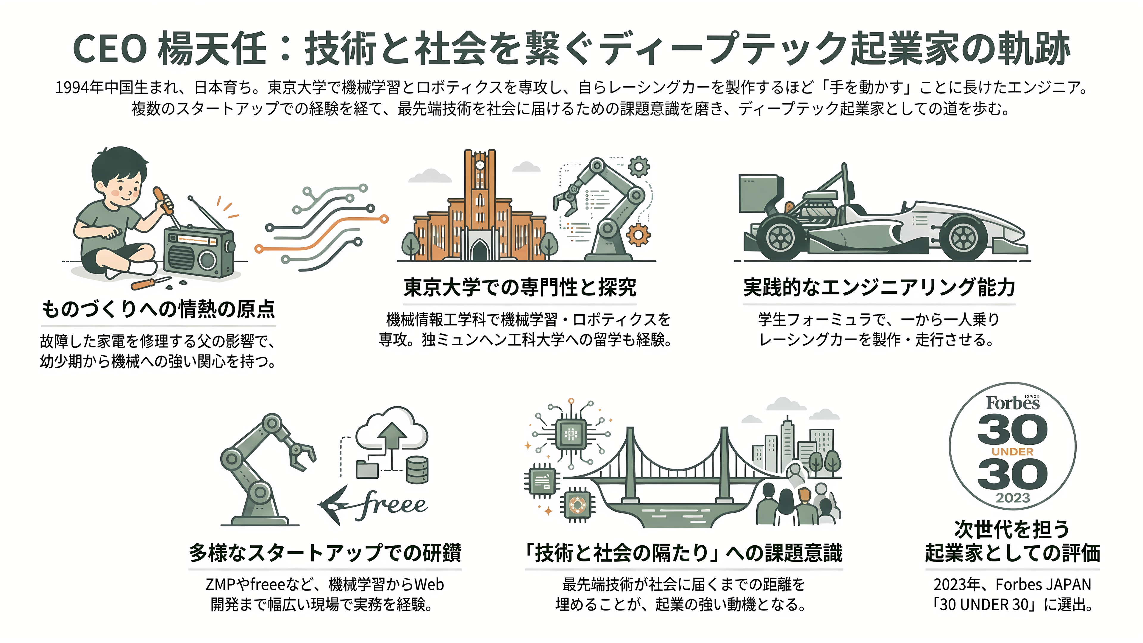量子スタートアップQunaSys(キュナシス) CEO 楊天任(ヤン テンニン)。Qamuy(カムイ)、QURI(キューリ) - CEO 楊天任 ── 中国からの少年、東大、そしてアフリカへ - 章扉